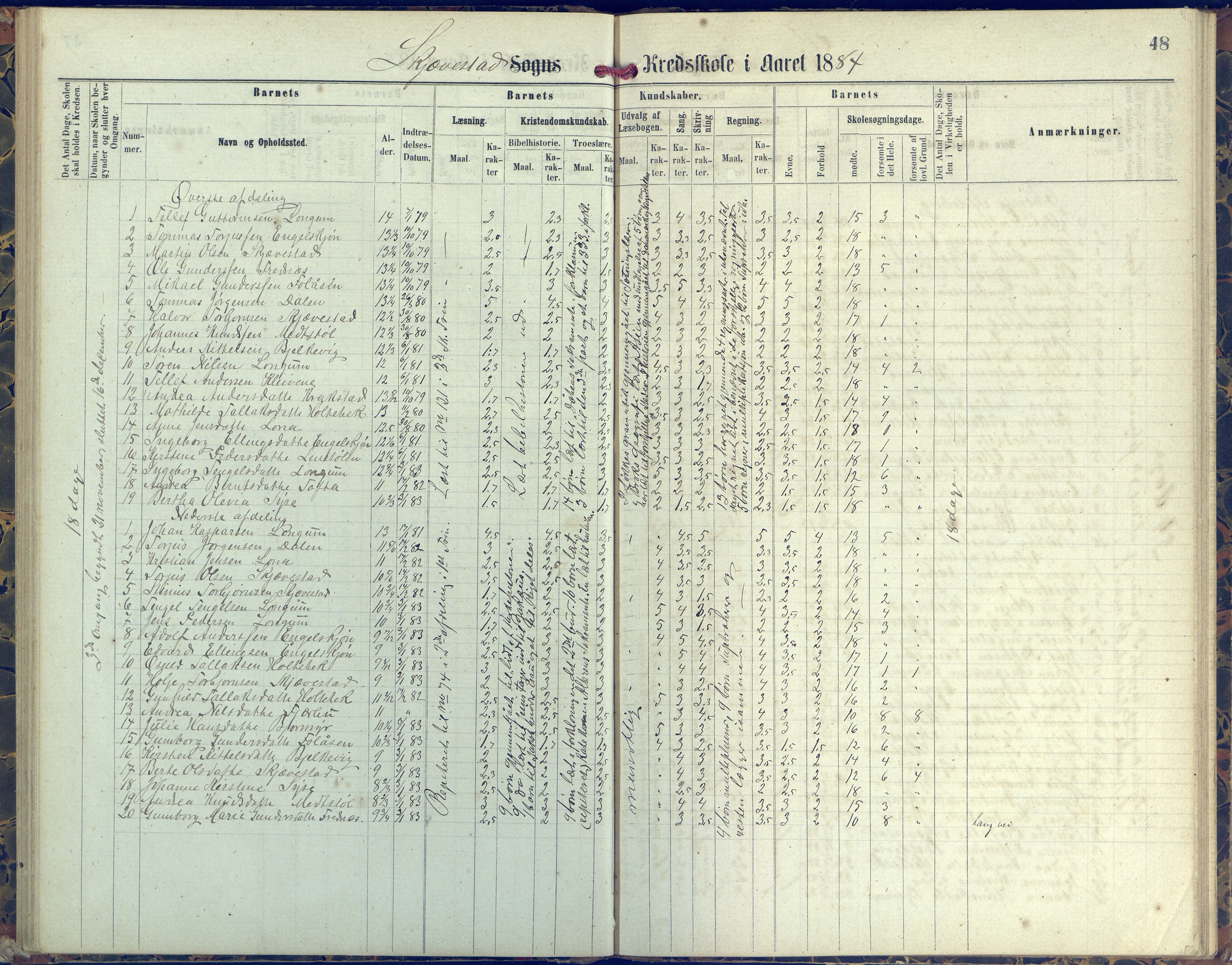 Austre Moland kommune, AAKS/KA0918-PK/09/09d/L0004: Skoleprotokoll, 1874-1890, p. 48