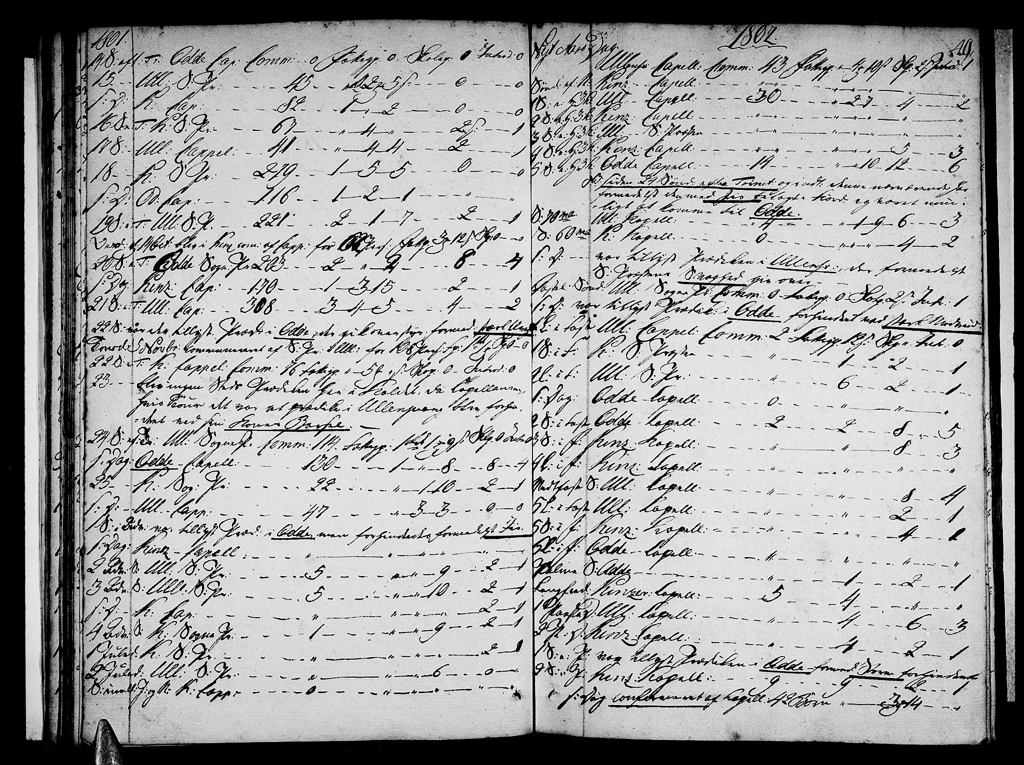 Ullensvang sokneprestembete, AV/SAB-A-78701/H/Haa: Parish register (official) no. A 7 /1, 1788-1804, p. 48-49