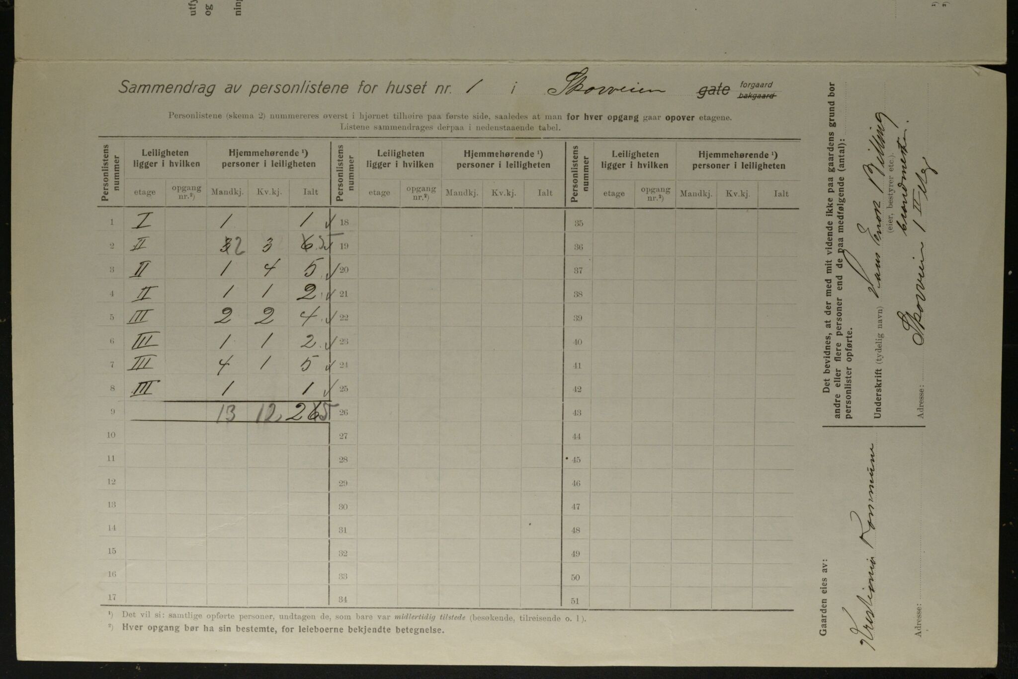 OBA, Municipal Census 1923 for Kristiania, 1923, p. 106462