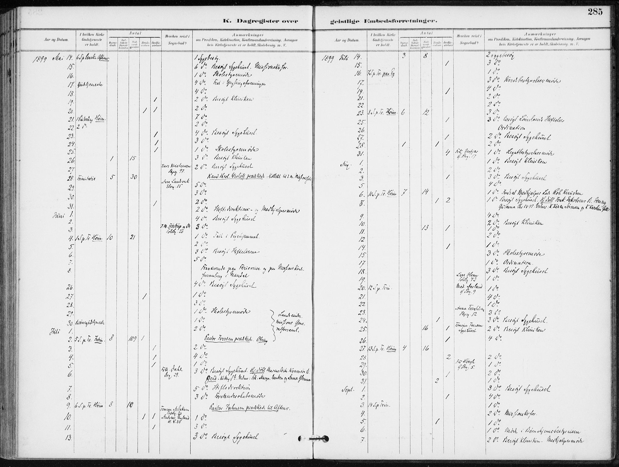 Kristiansand domprosti, AV/SAK-1112-0006/F/Fa/L0020: Parish register (official) no. A 19, 1893-1904, p. 285