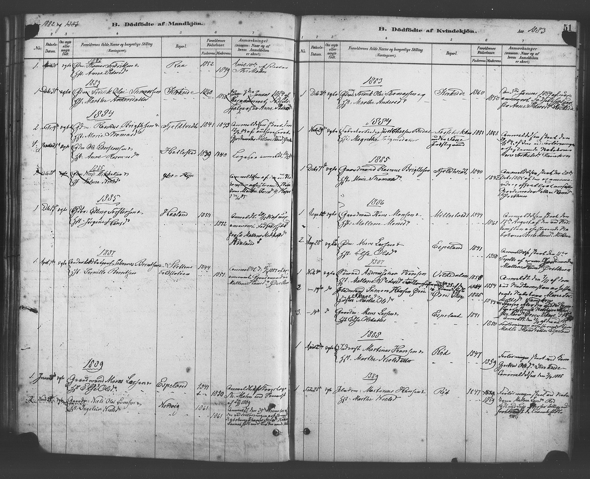 Fana Sokneprestembete, SAB/A-75101/H/Haa/Haab/L0001: Parish register (official) no. B 1, 1878-1889, p. 51