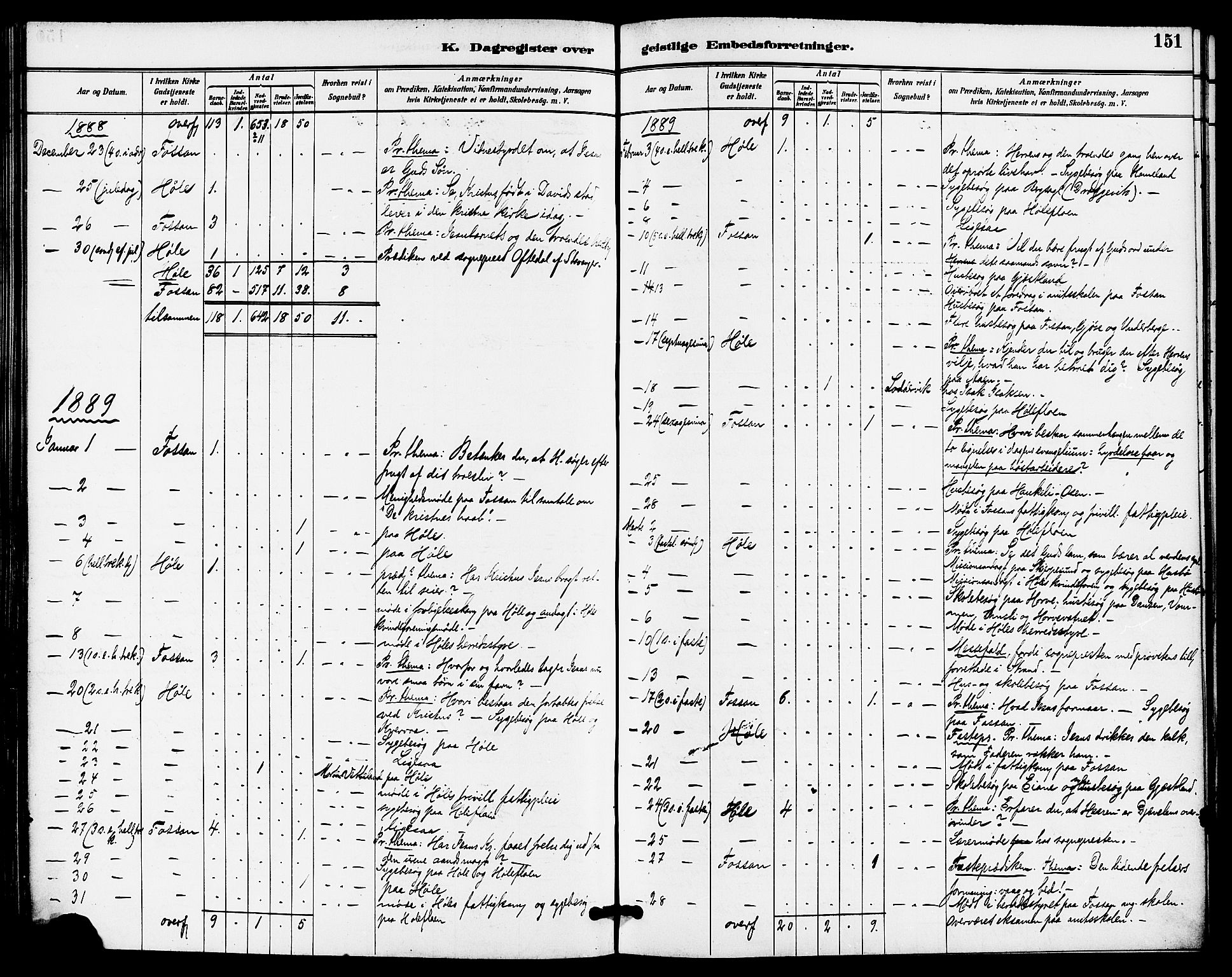 Høgsfjord sokneprestkontor, AV/SAST-A-101624/H/Ha/Haa/L0005: Parish register (official) no. A 5, 1885-1897, p. 151