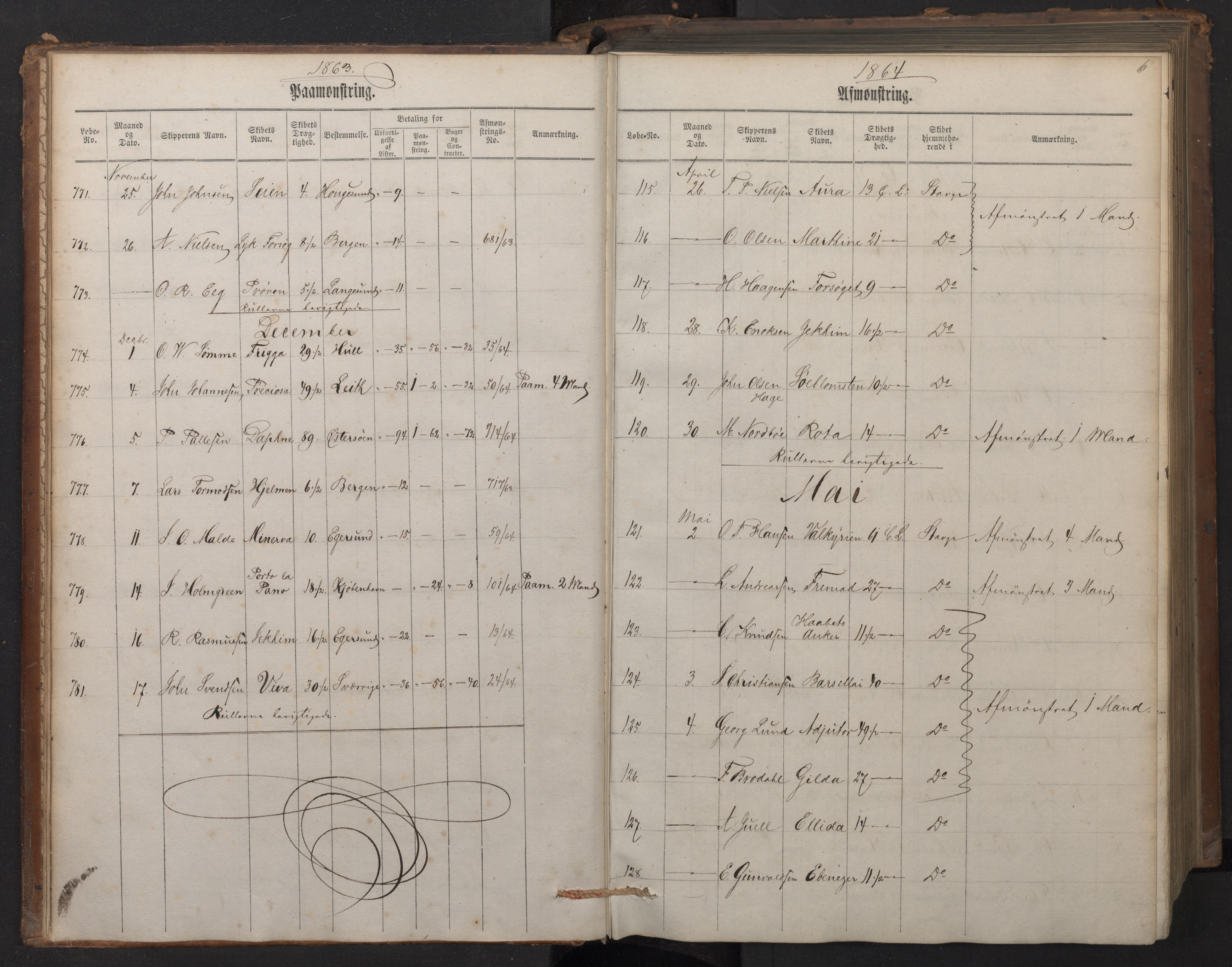 Stavanger sjømannskontor, AV/SAST-A-102006/G/Ga/L0001: Mønstringsjournal, 1863-1870, p. 10