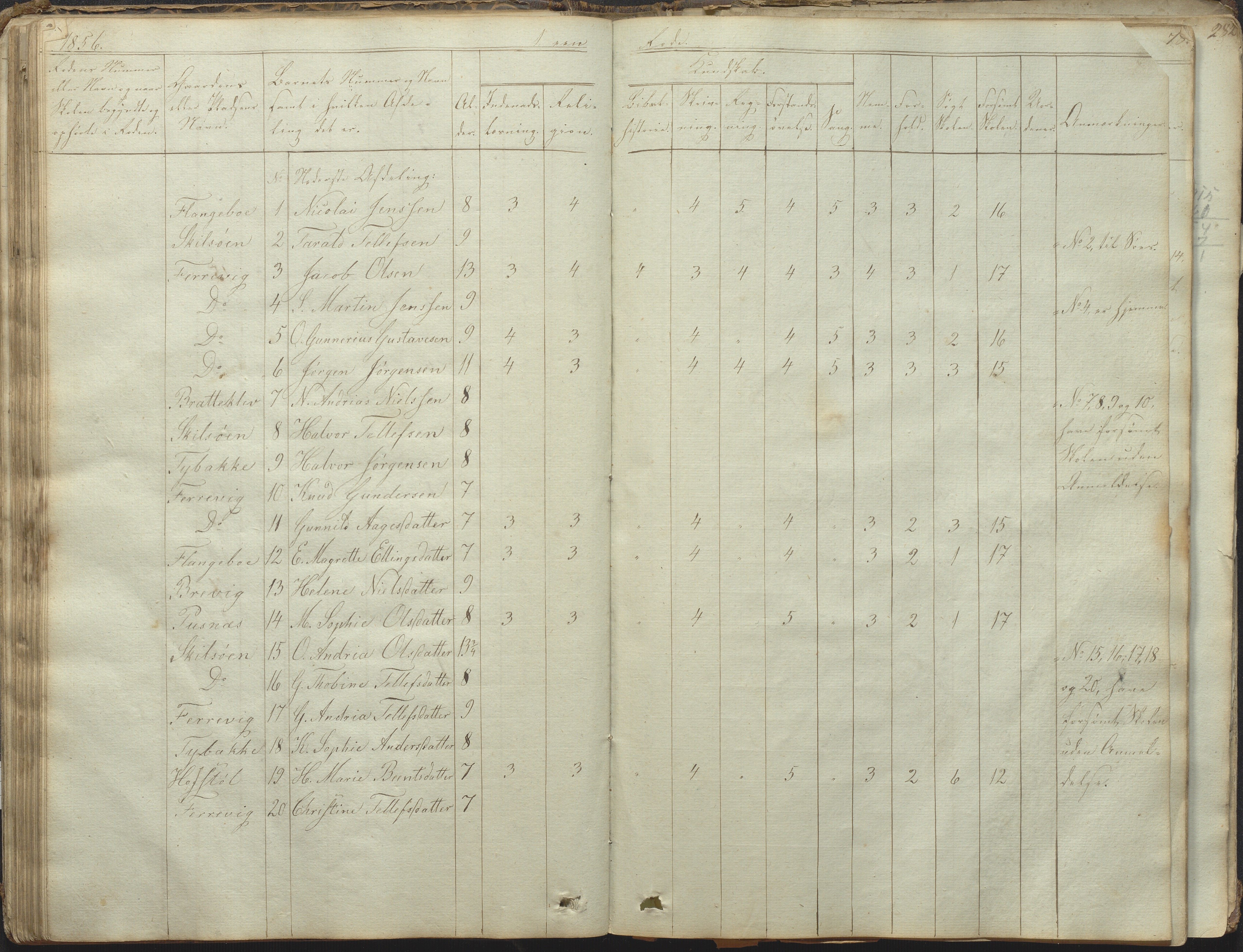 Tromøy kommune frem til 1971, AAKS/KA0921-PK/04/L0031: Færvik (Roligheden) - Karakterprotokoll, 1848-1863