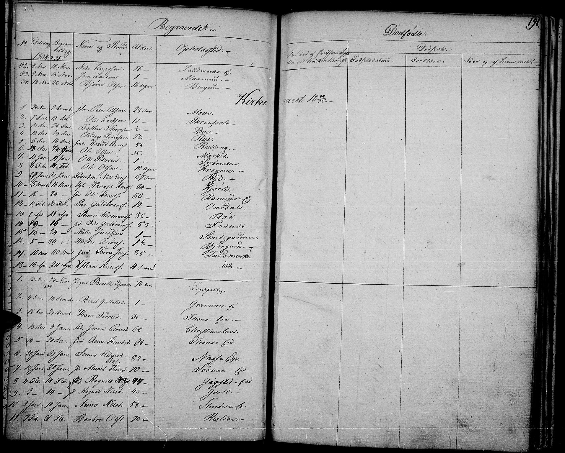 Nord-Aurdal prestekontor, SAH/PREST-132/H/Ha/Haa/L0003: Parish register (official) no. 3, 1828-1841, p. 191