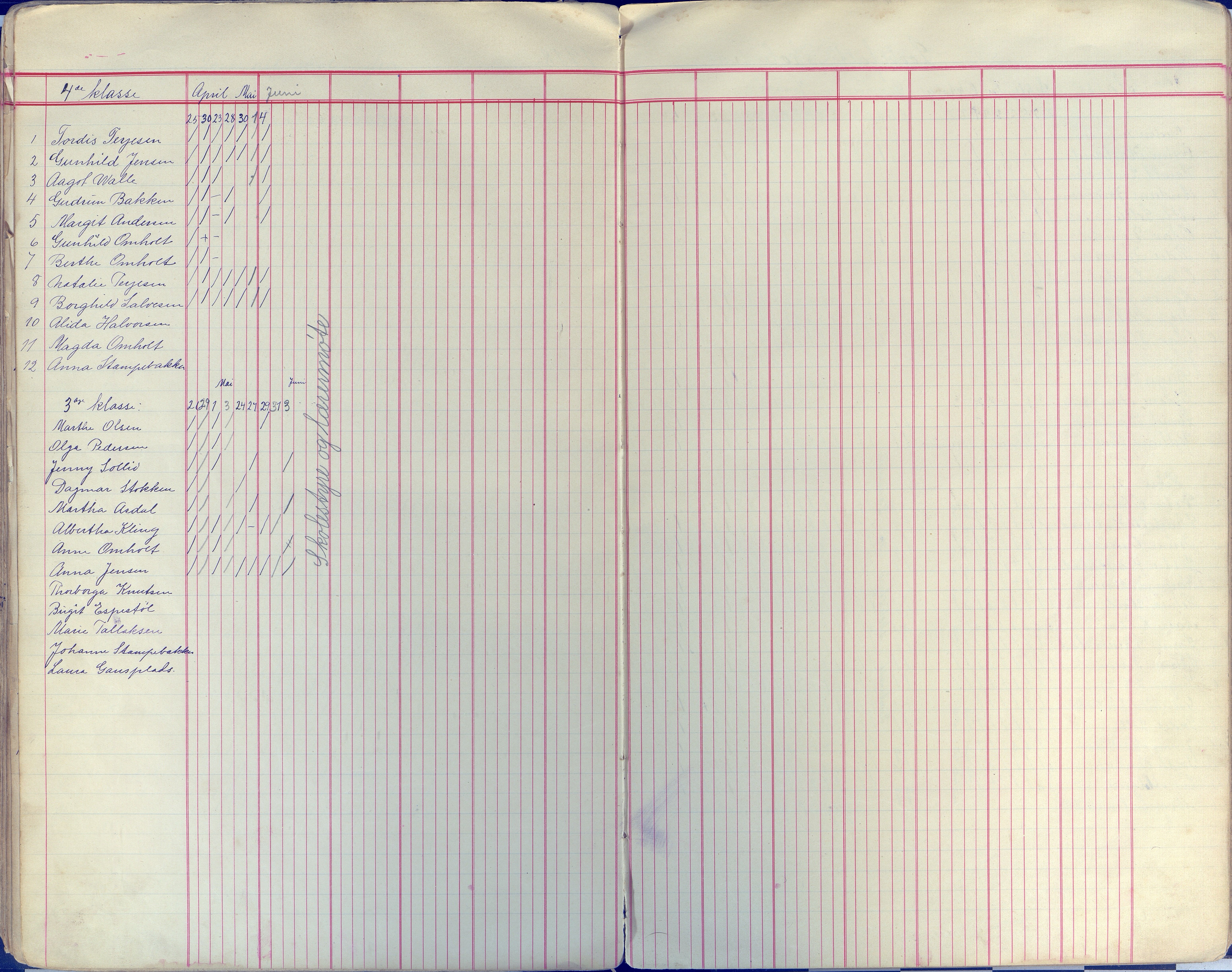 Øyestad kommune frem til 1979, AAKS/KA0920-PK/06/06E/L0009: Dagbok, 1900-1923