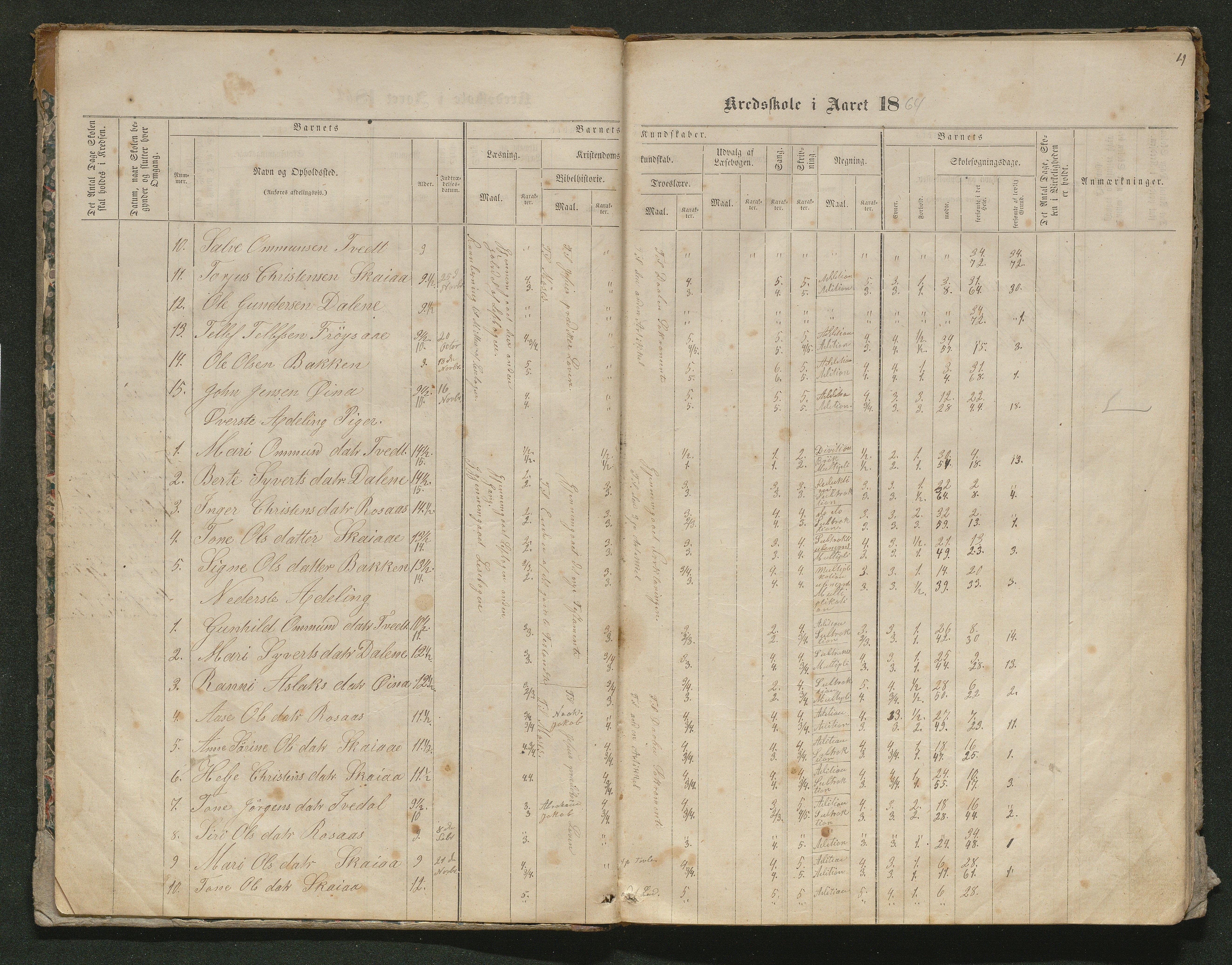 Iveland kommune, De enkelte kretsene/Skolene, AAKS/KA0935-550/A_10/L0005: Skoleprotokoll for Frøyså og Mykland krets, 1864-1881, p. 4