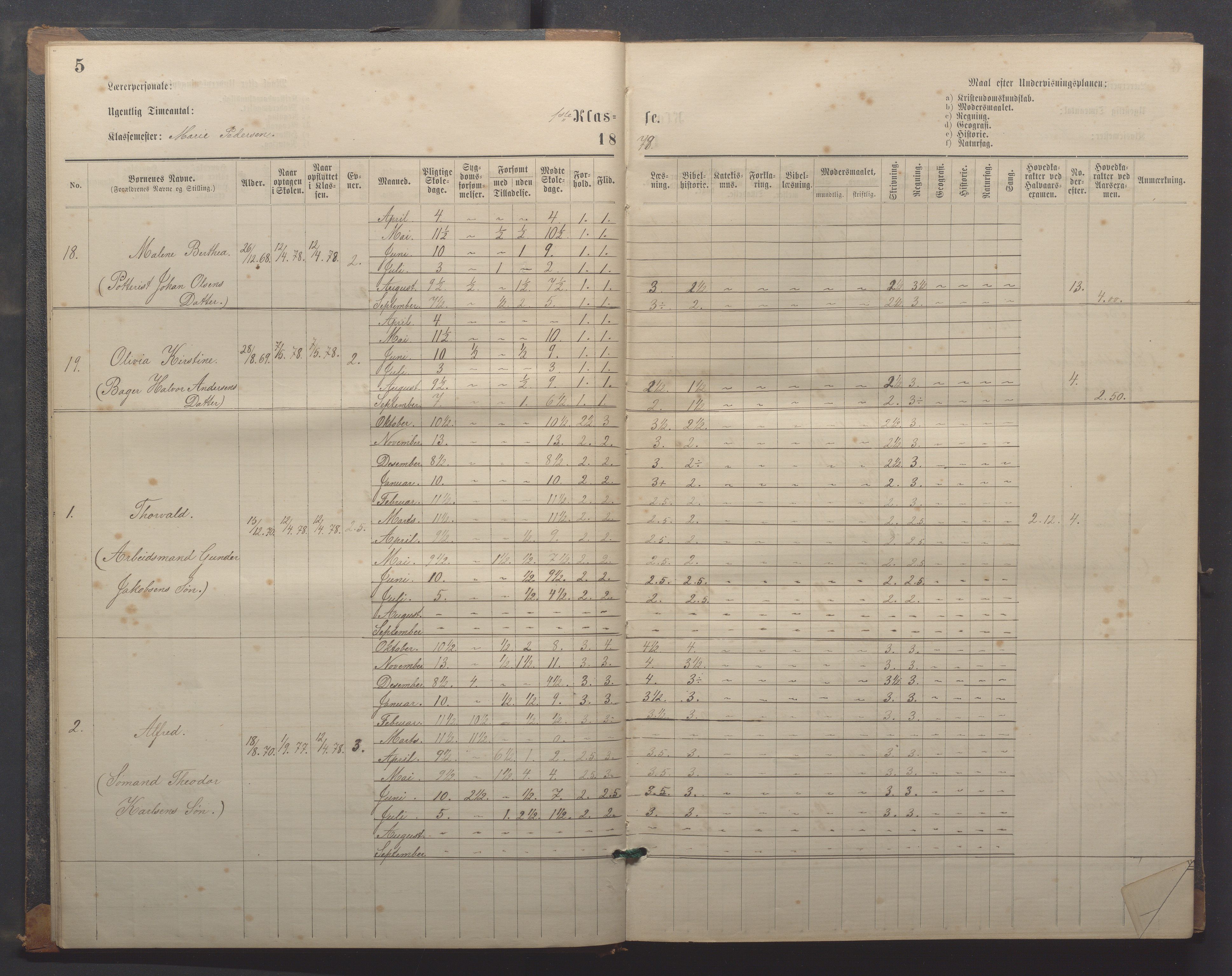 Egersund kommune (Ladested) - Egersund almueskole/folkeskole, IKAR/K-100521/H/L0018: Skoleprotokoll - Almueskolen, småbarnklasse, 1878-1889, p. 5