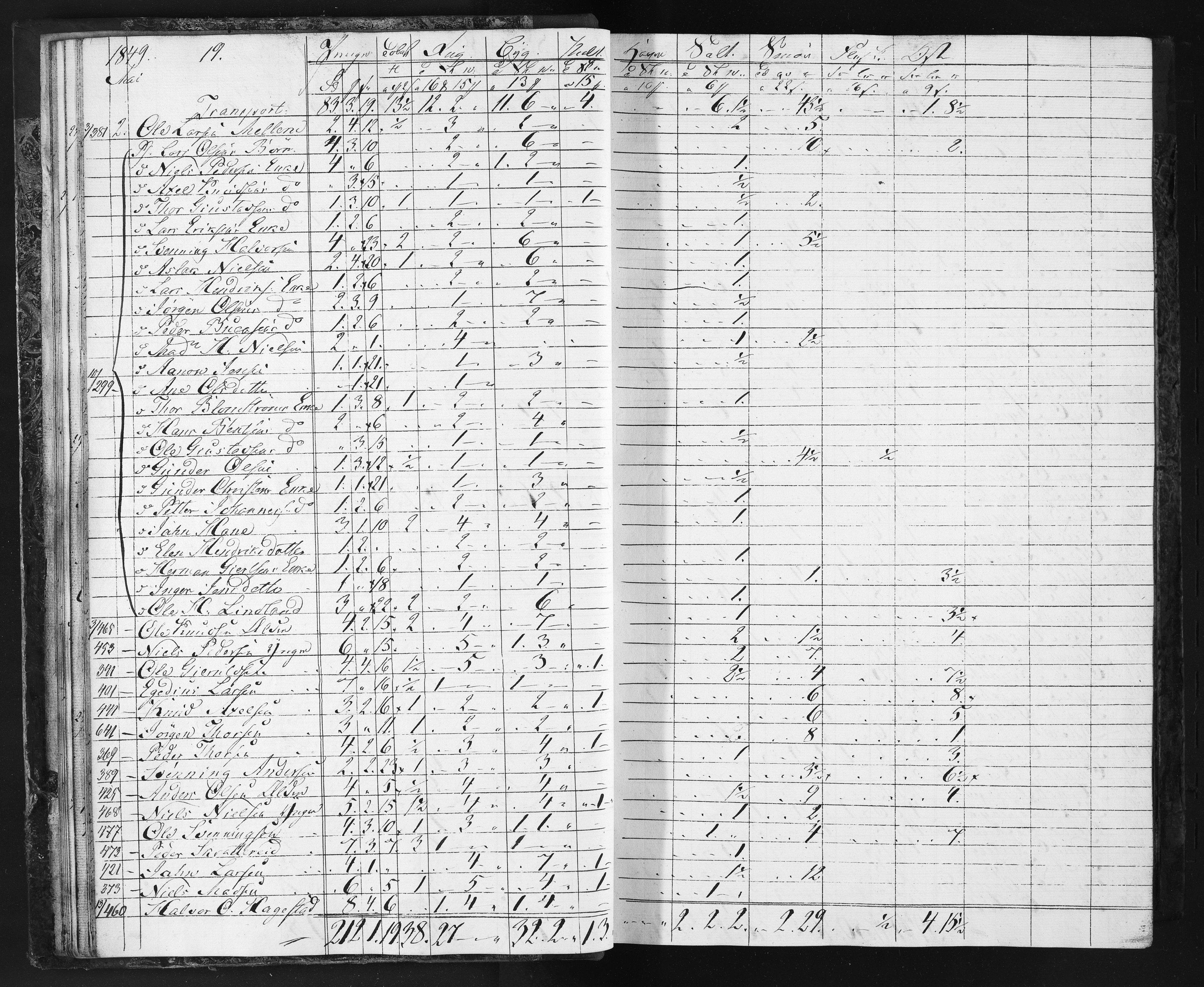 Næs Jernverk, NESJ/NJM-004/11/L0002: Proviant-bok, 1849-1852