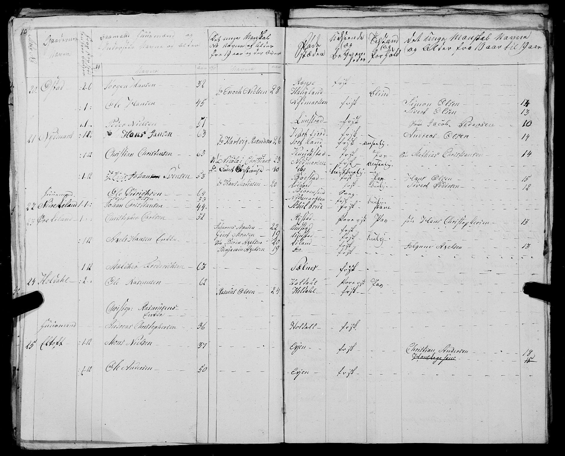 Fylkesmannen i Nordland, SAT/A-0499/1.1/R/Ra/L0025: --, 1806-1836, p. 105