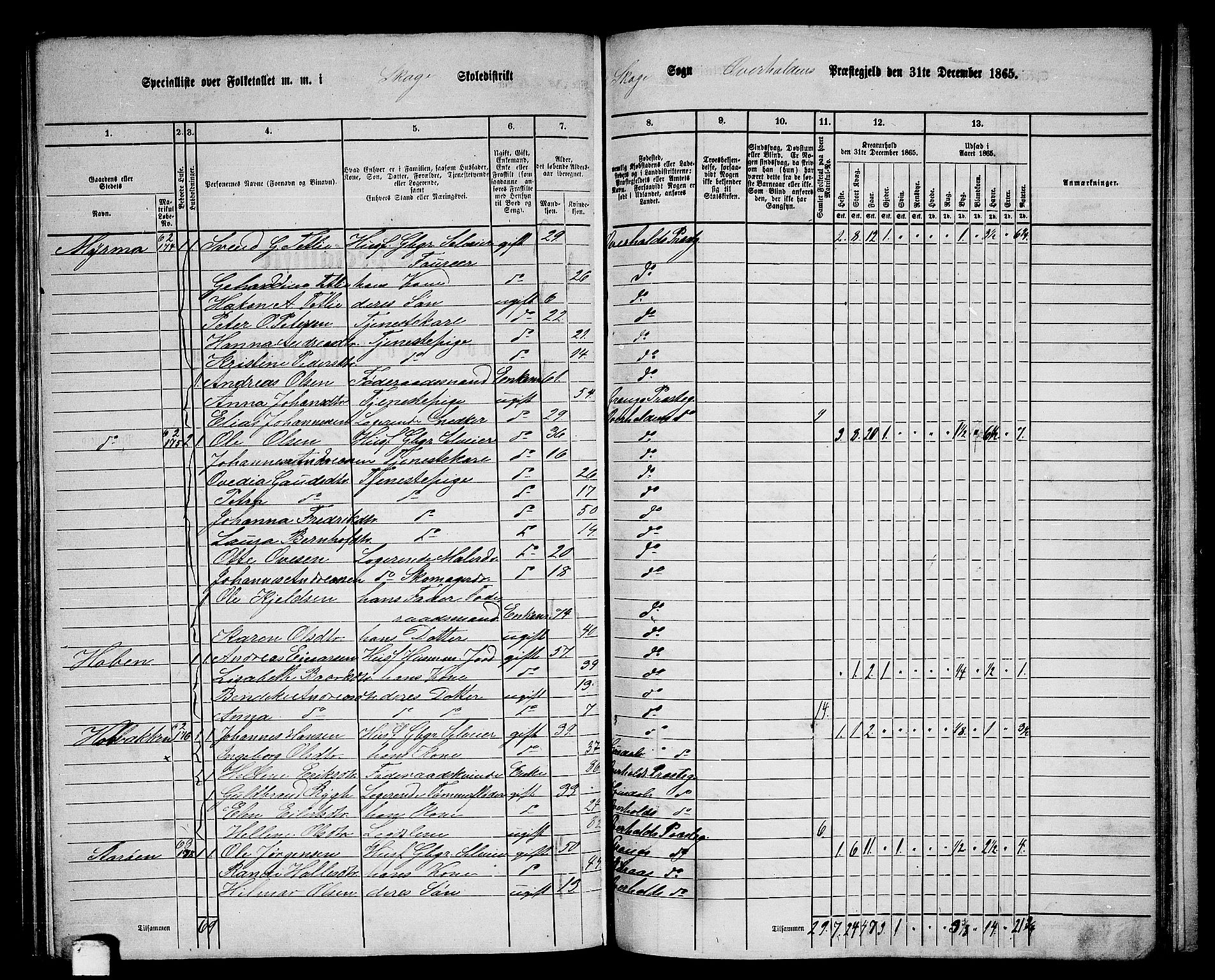 RA, 1865 census for Overhalla, 1865, p. 59