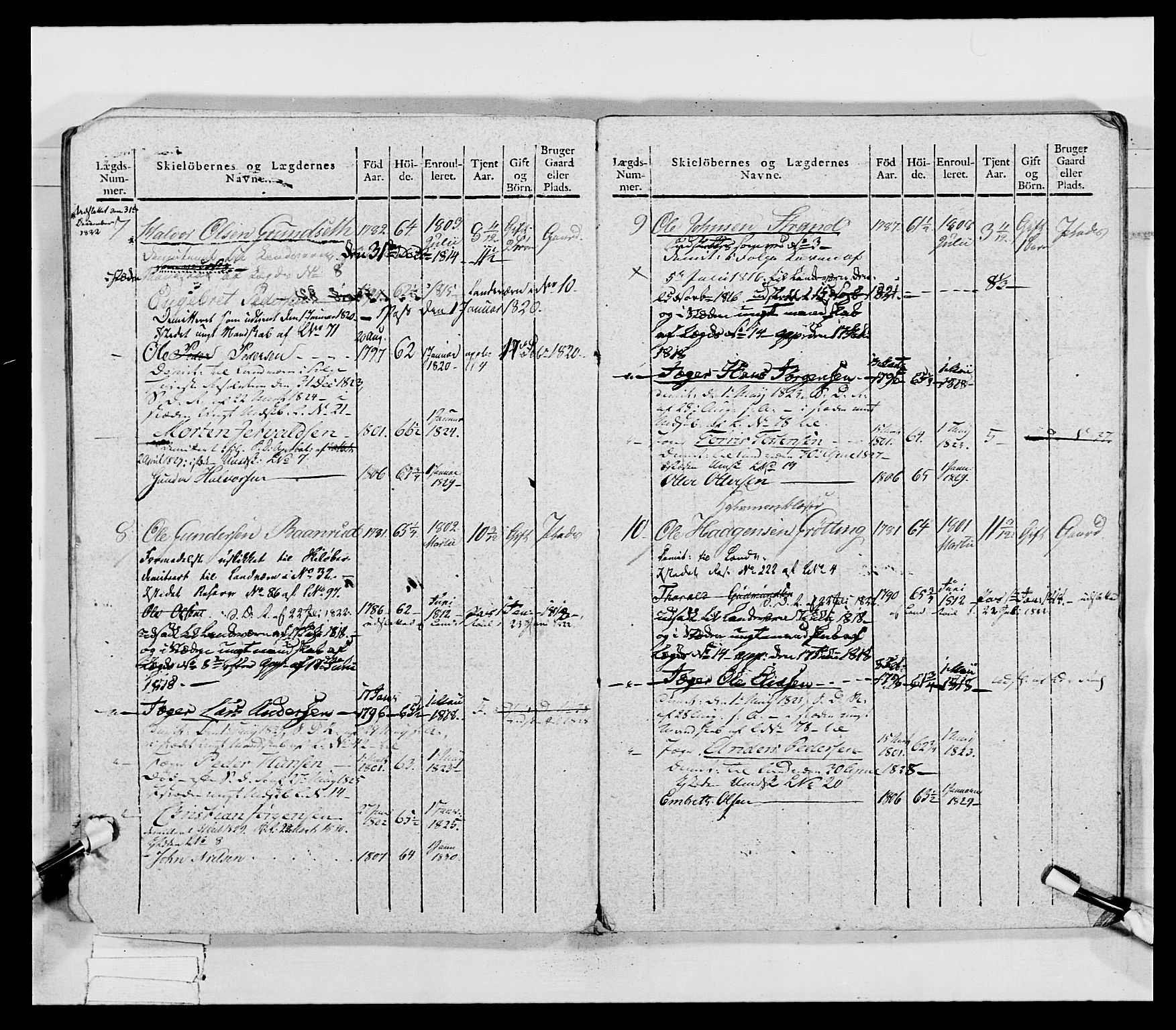 Generalitets- og kommissariatskollegiet, Det kongelige norske kommissariatskollegium, AV/RA-EA-5420/E/Eh/L0027: Skiløperkompaniene, 1812-1832, p. 70