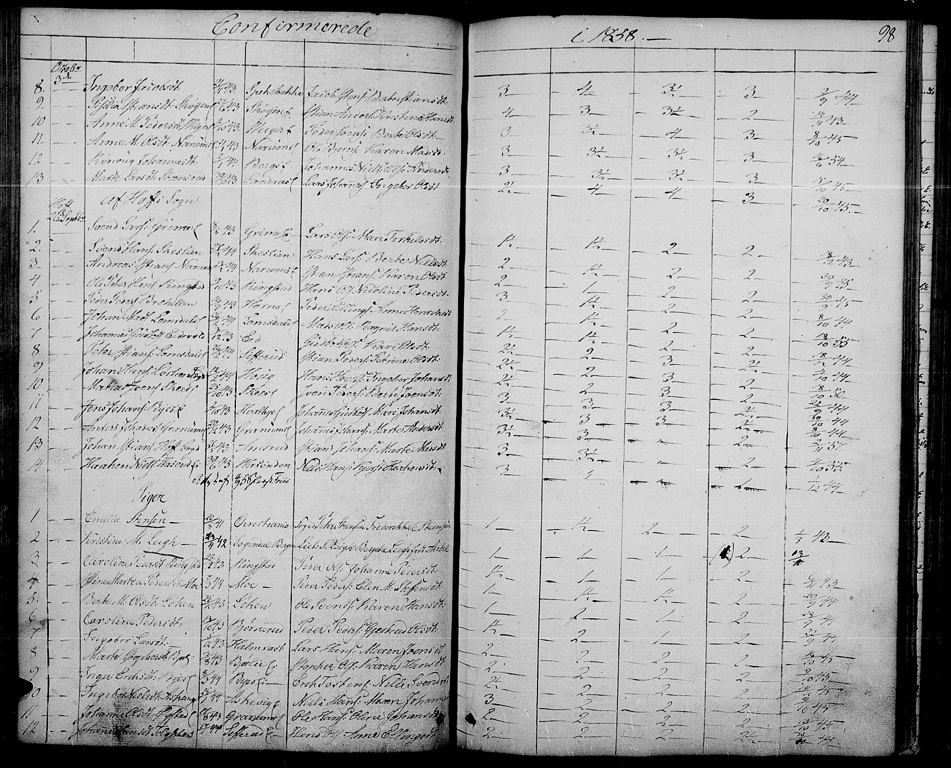 Søndre Land prestekontor, AV/SAH-PREST-122/L/L0001: Parish register (copy) no. 1, 1849-1883, p. 98