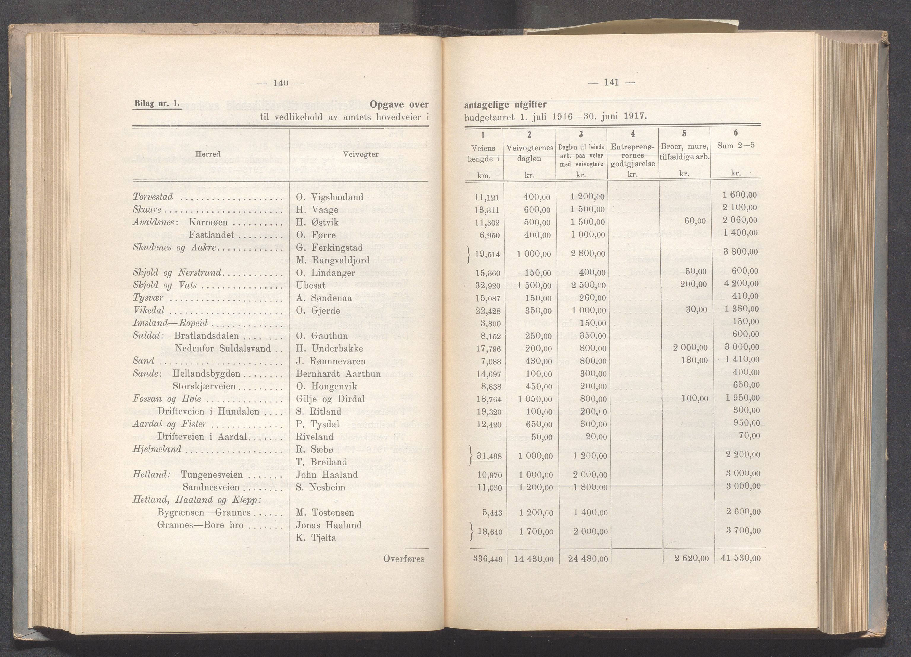 Rogaland fylkeskommune - Fylkesrådmannen , IKAR/A-900/A, 1916, p. 76