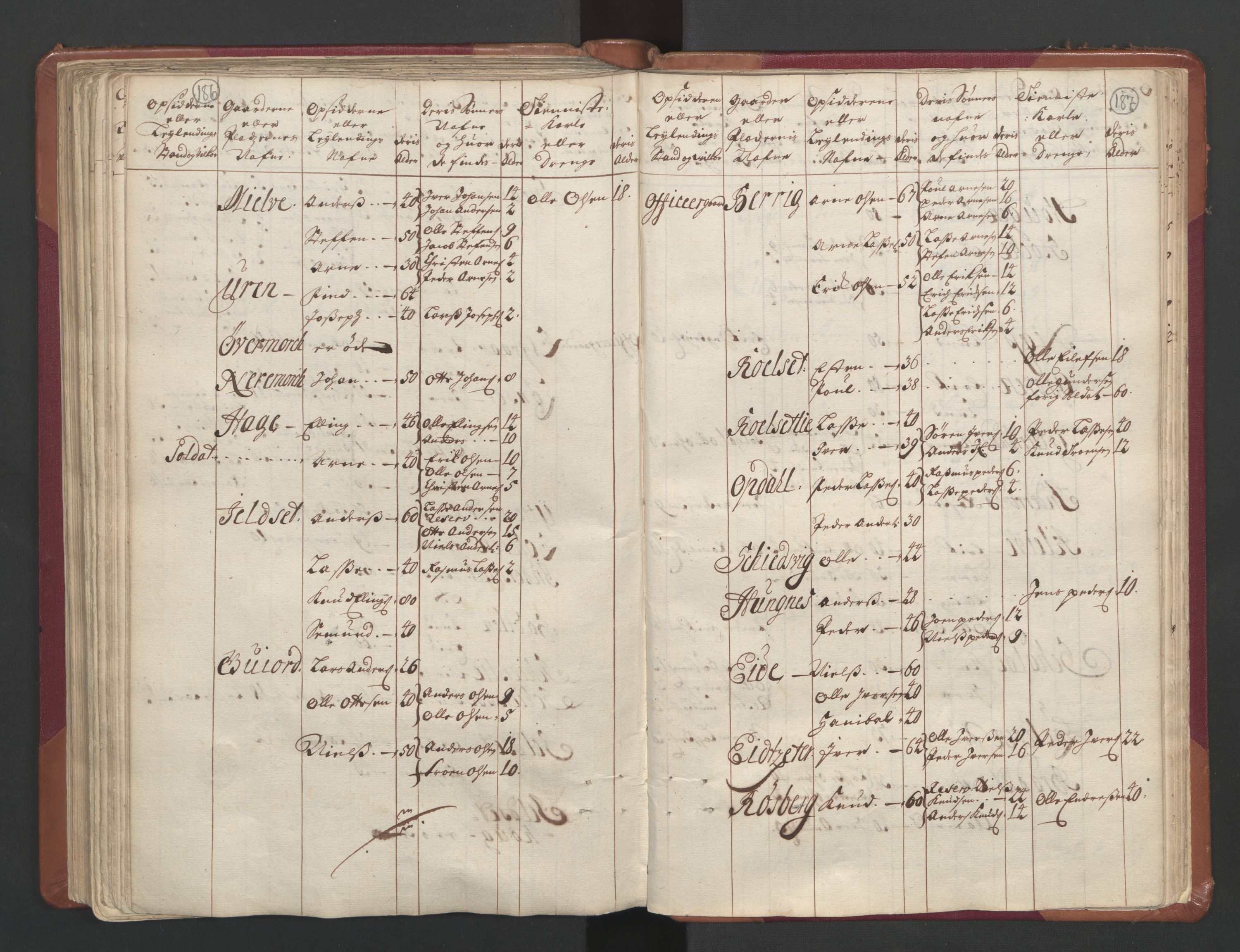 RA, Census (manntall) 1701, no. 11: Nordmøre fogderi and Romsdal fogderi, 1701, p. 186-187