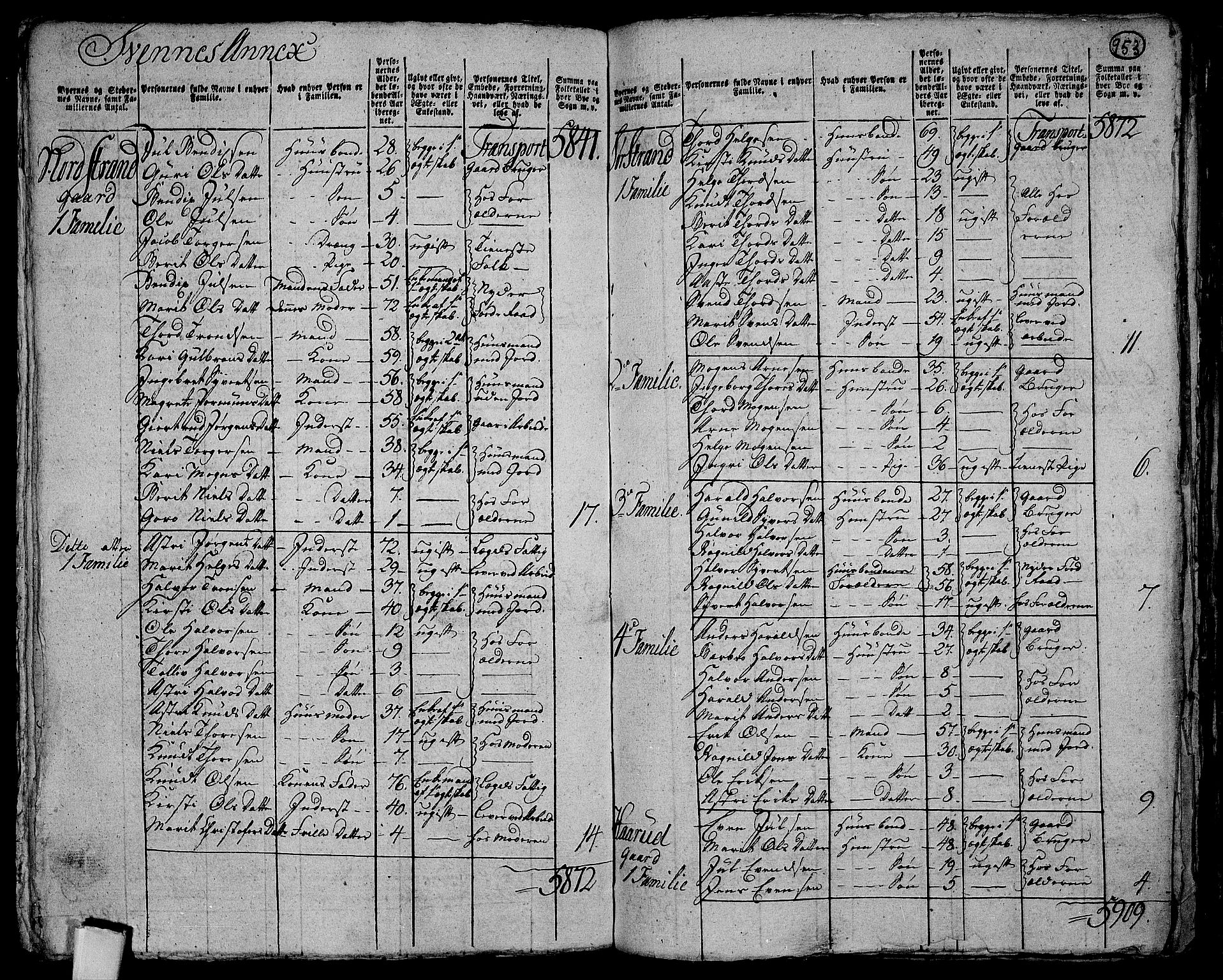 RA, 1801 census for 0542P Aurdal, 1801, p. 952b-953a