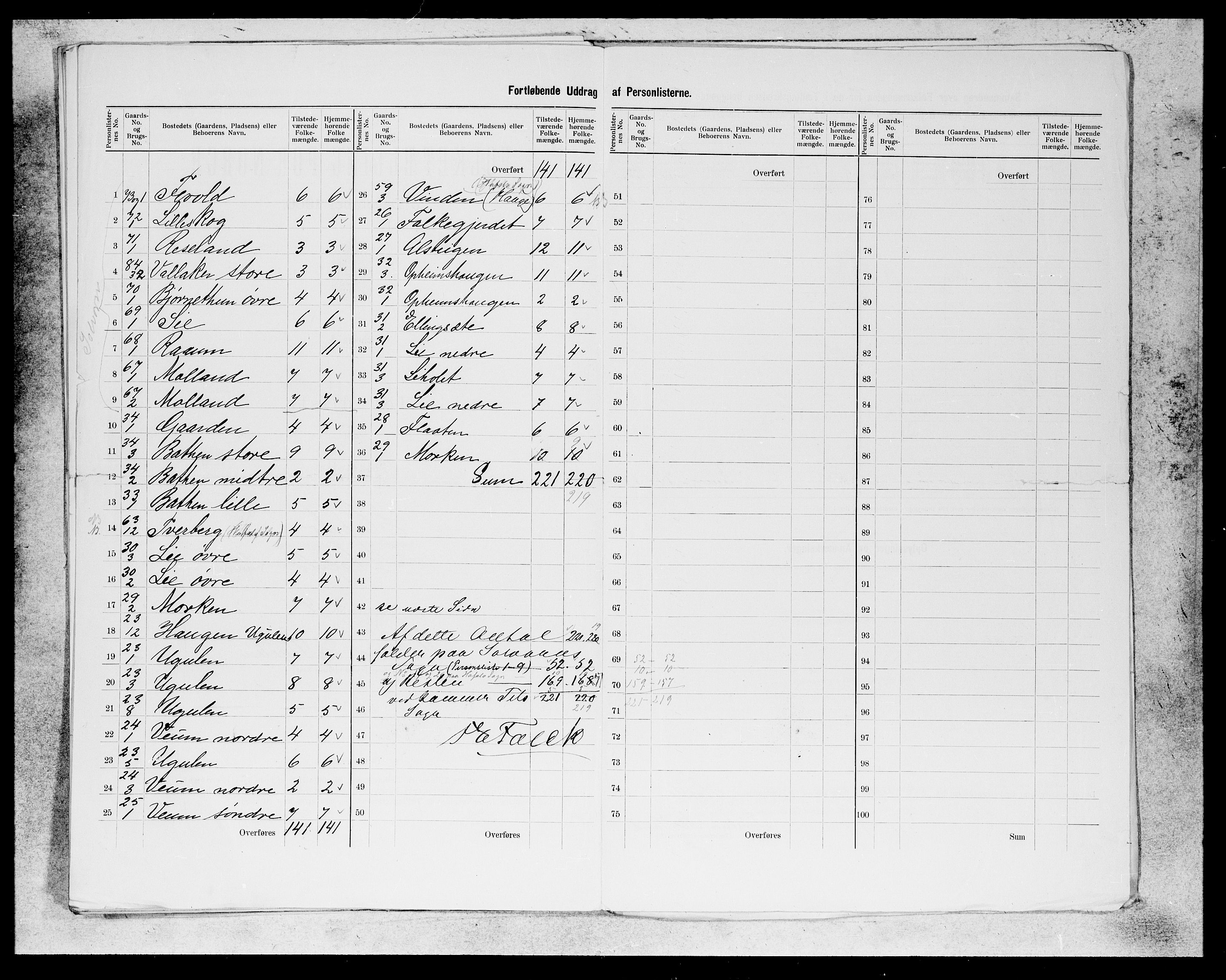 SAB, 1900 census for Hafslo, 1900, p. 14