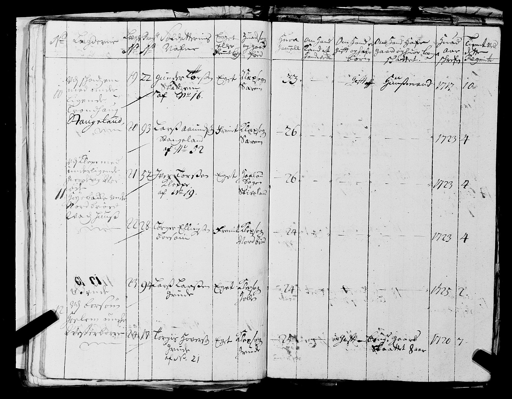 Fylkesmannen i Rogaland, AV/SAST-A-101928/99/3/325/325CA, 1655-1832, p. 2494