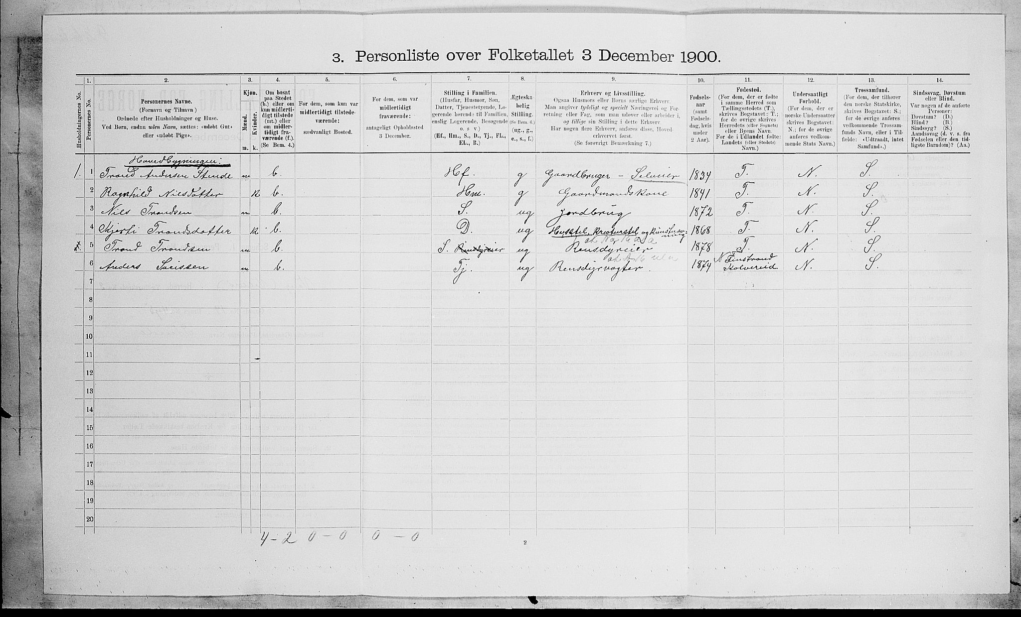 SAH, 1900 census for Vang, 1900, p. 165