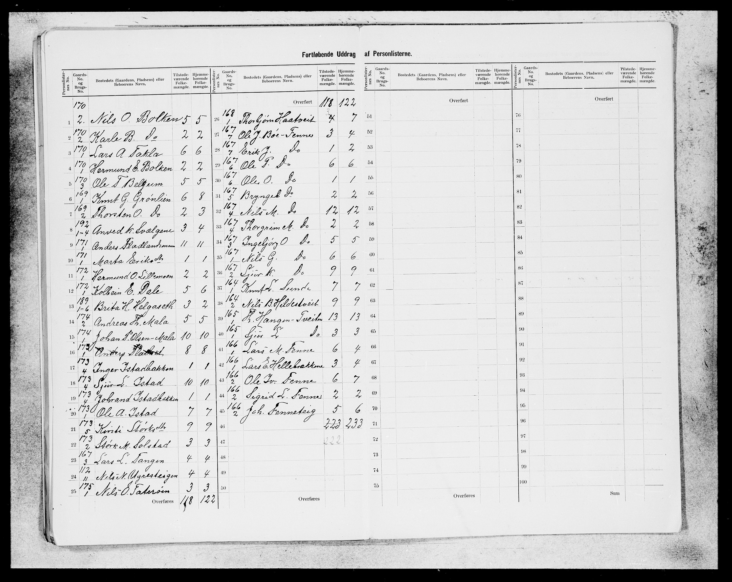 SAB, 1900 census for Voss, 1900, p. 32