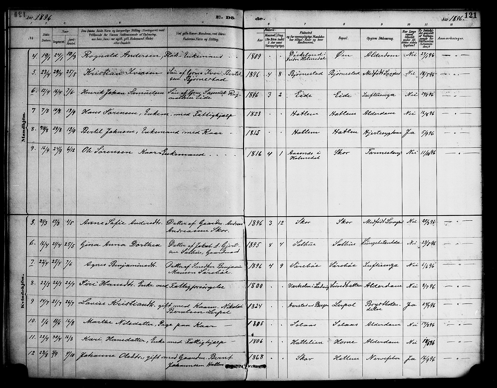 Hyllestad sokneprestembete, AV/SAB-A-80401: Parish register (official) no. D 1, 1886-1905, p. 121