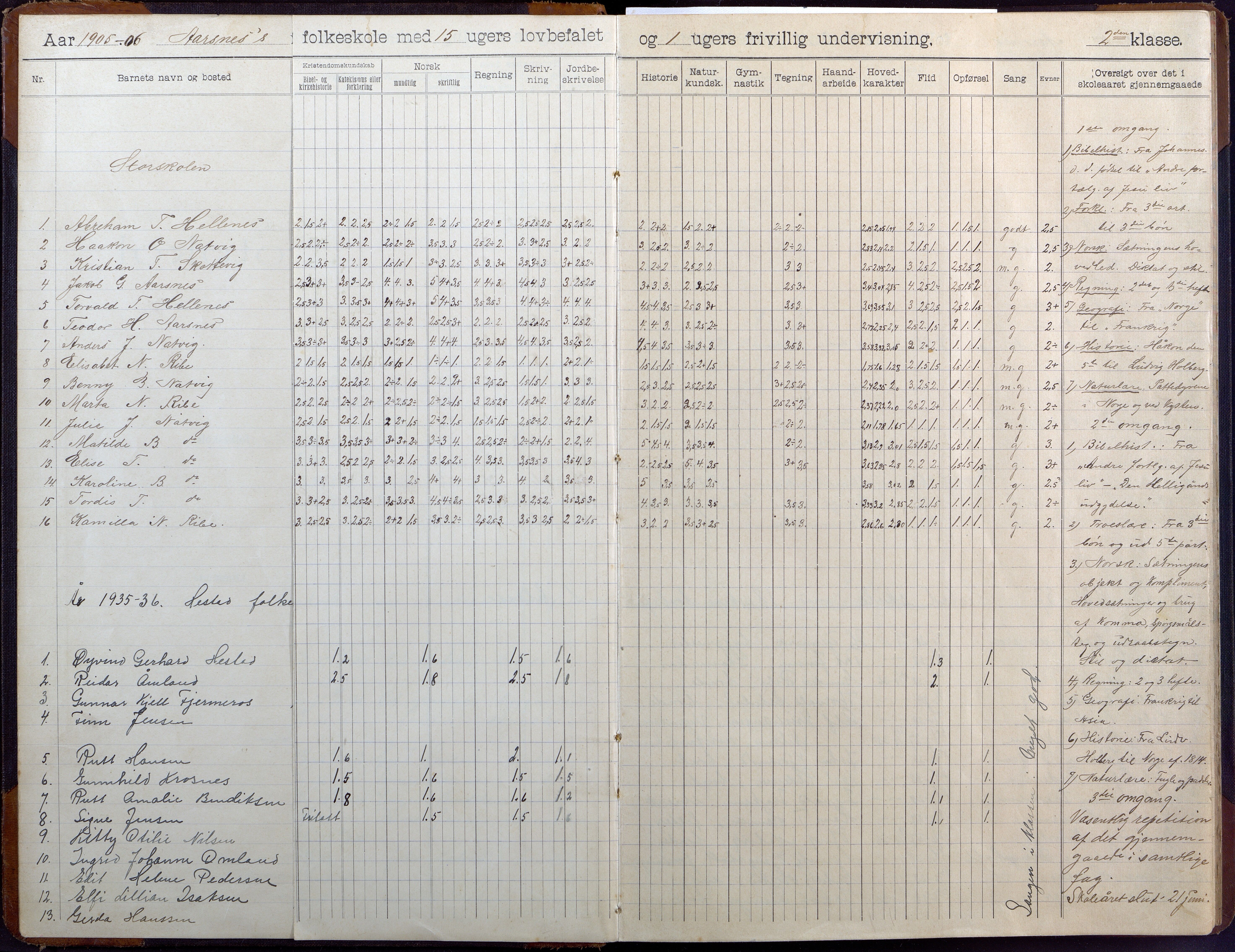 Høvåg kommune, AAKS/KA0927-PK/2/2/L0041: Ytre Årsnes og Ulvøysund - Skoleprotokoll (Ytre Årsnes, Hæstad), 1905-1929