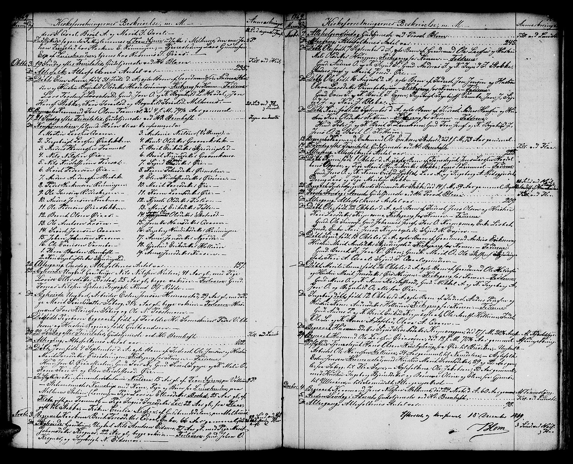 Ministerialprotokoller, klokkerbøker og fødselsregistre - Sør-Trøndelag, SAT/A-1456/691/L1093: Parish register (copy) no. 691C04, 1852-1879, p. 100