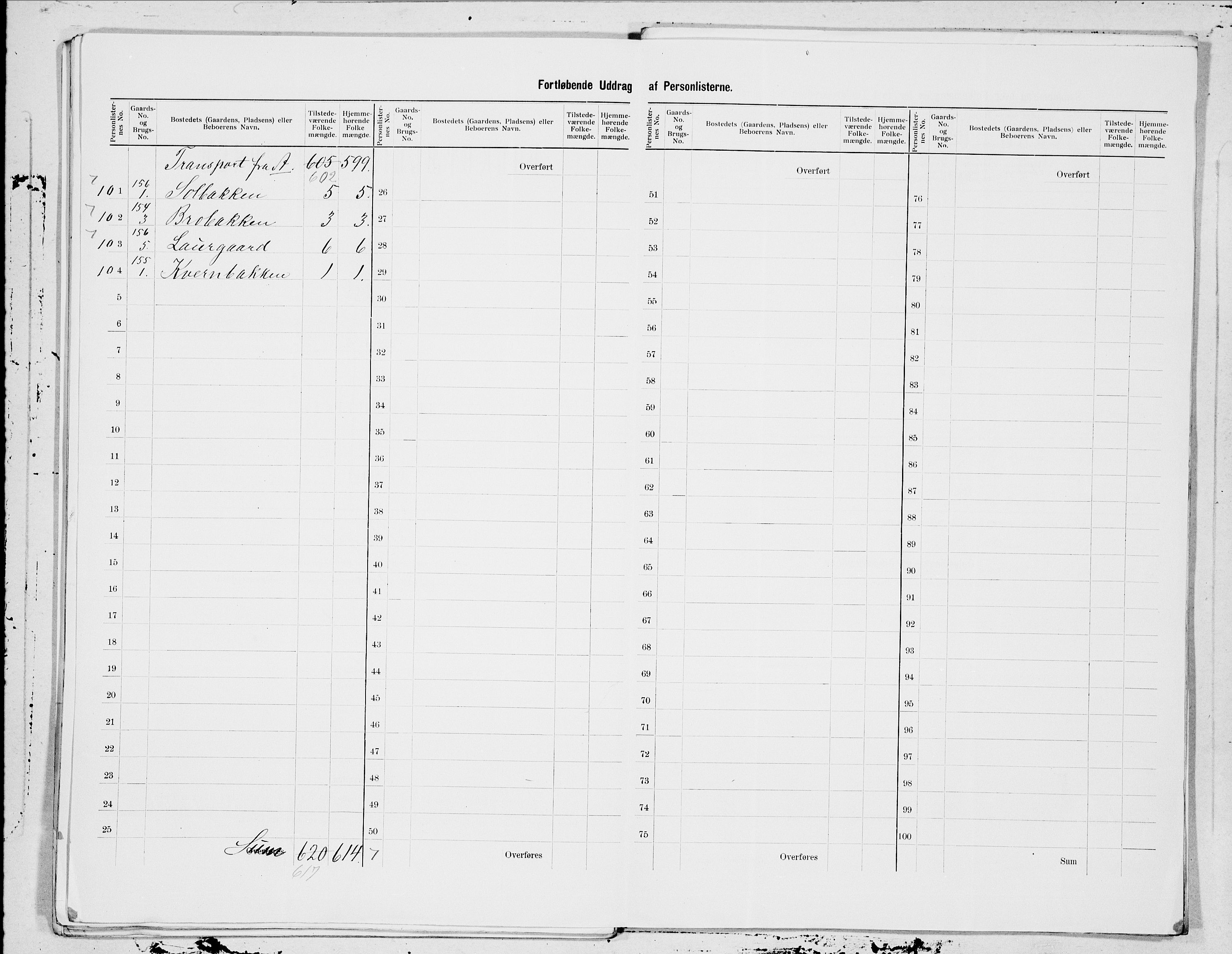 SAT, 1900 census for Skogn, 1900, p. 19