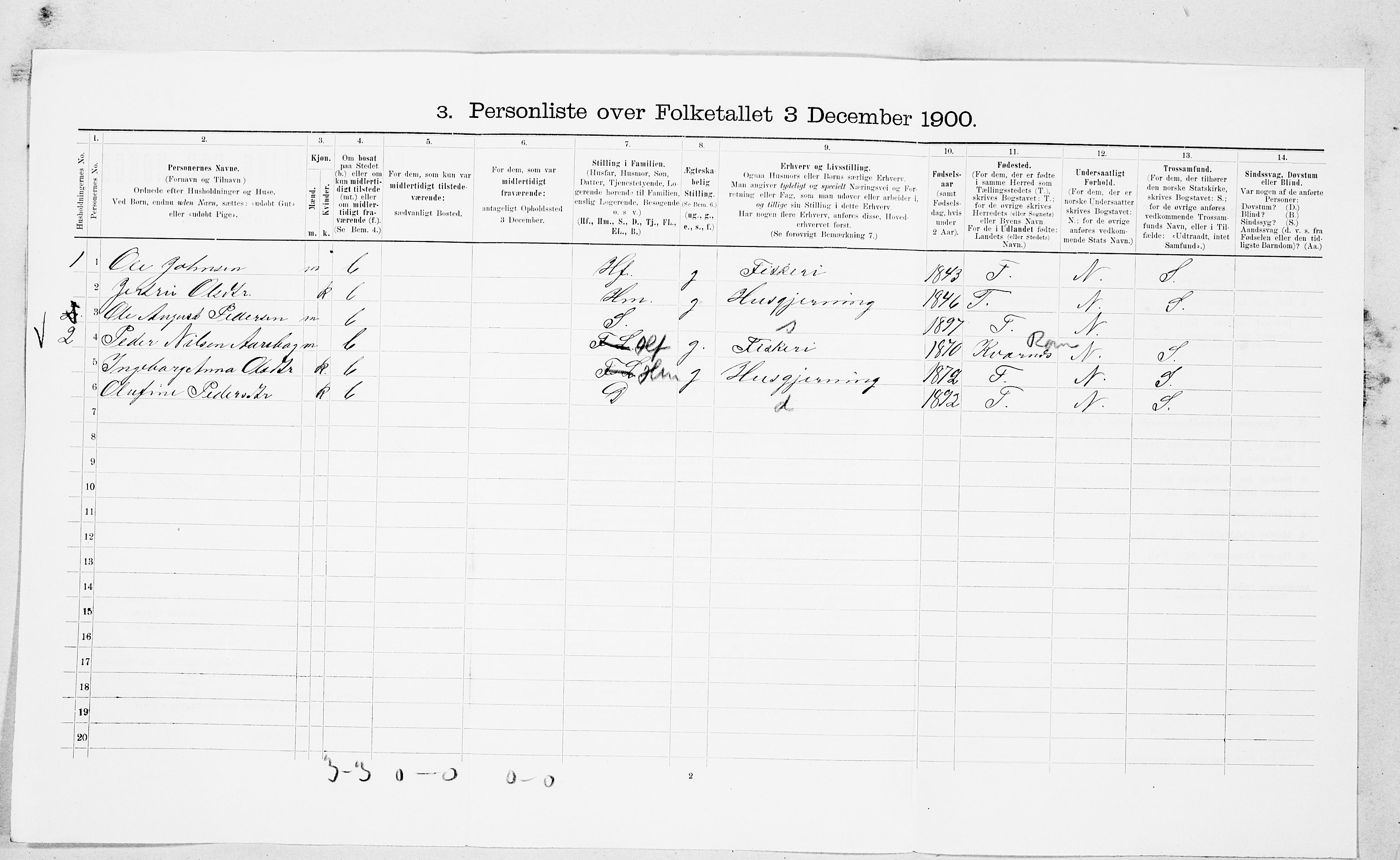 SAT, 1900 census for Bud, 1900, p. 541