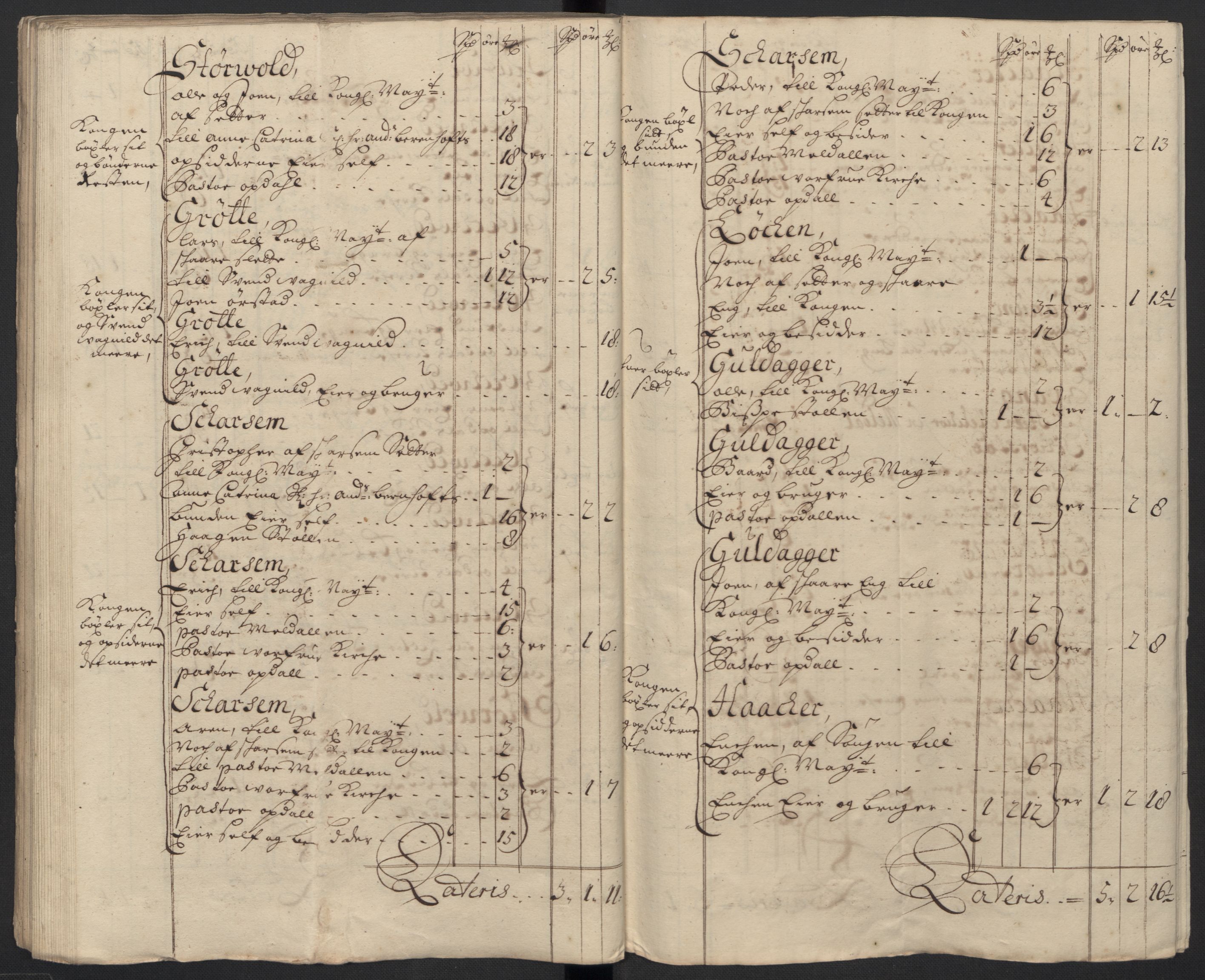 Rentekammeret inntil 1814, Reviderte regnskaper, Fogderegnskap, AV/RA-EA-4092/R60/L3958: Fogderegnskap Orkdal og Gauldal, 1708, p. 91