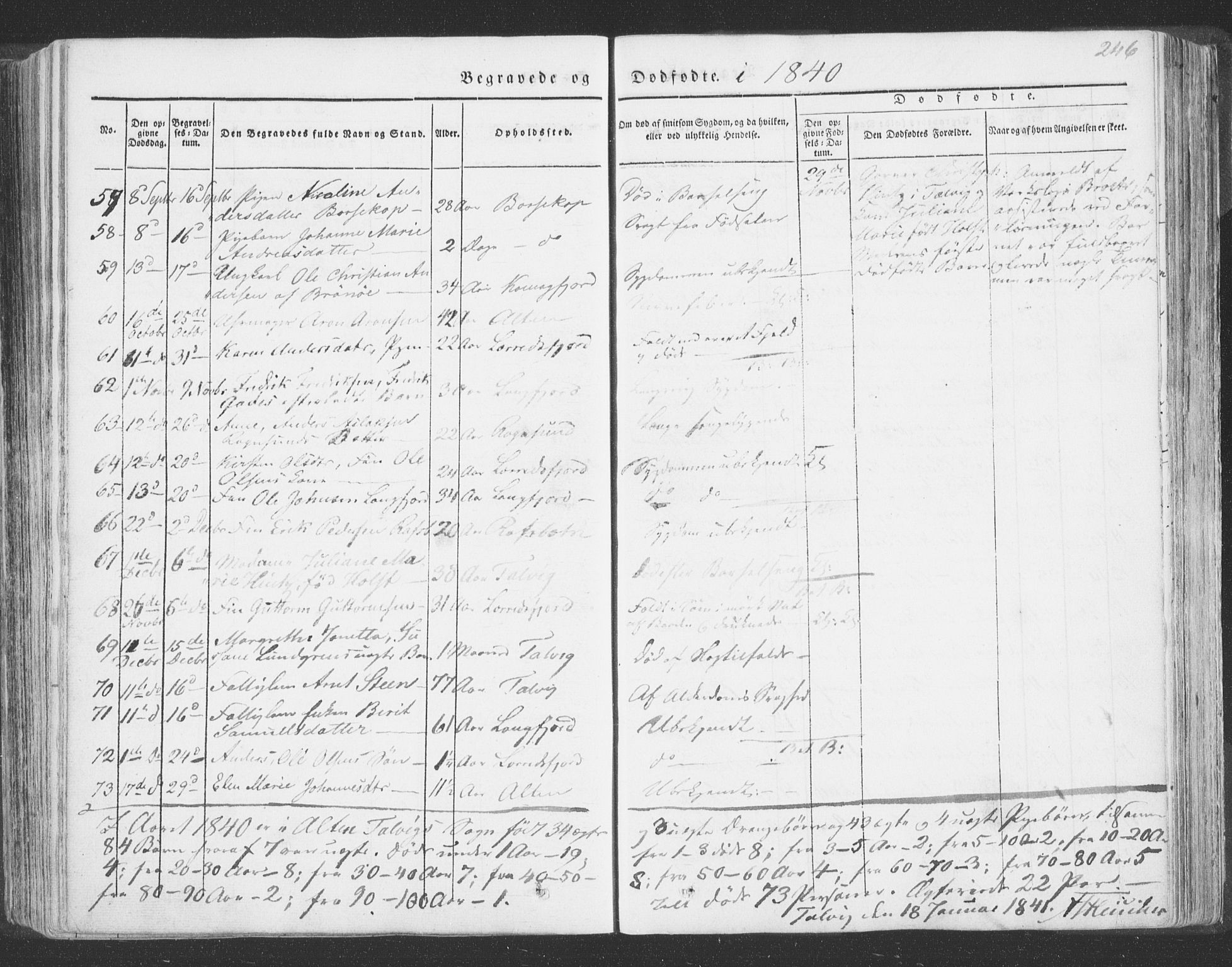 Talvik sokneprestkontor, AV/SATØ-S-1337/H/Ha/L0009kirke: Parish register (official) no. 9, 1837-1852, p. 246