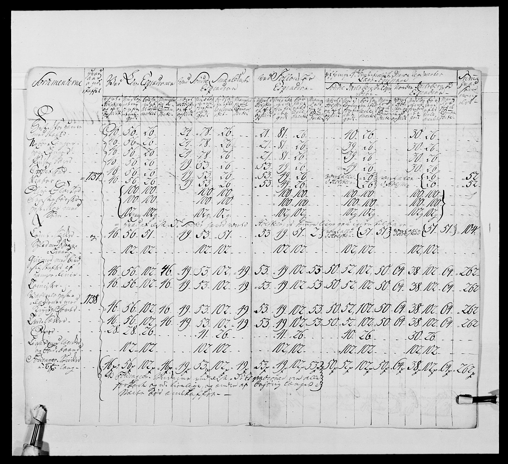 Kommanderende general (KG I) med Det norske krigsdirektorium, AV/RA-EA-5419/E/Ea/L0478: 2. Sønnafjelske dragonregiment, 1765-1767, p. 506