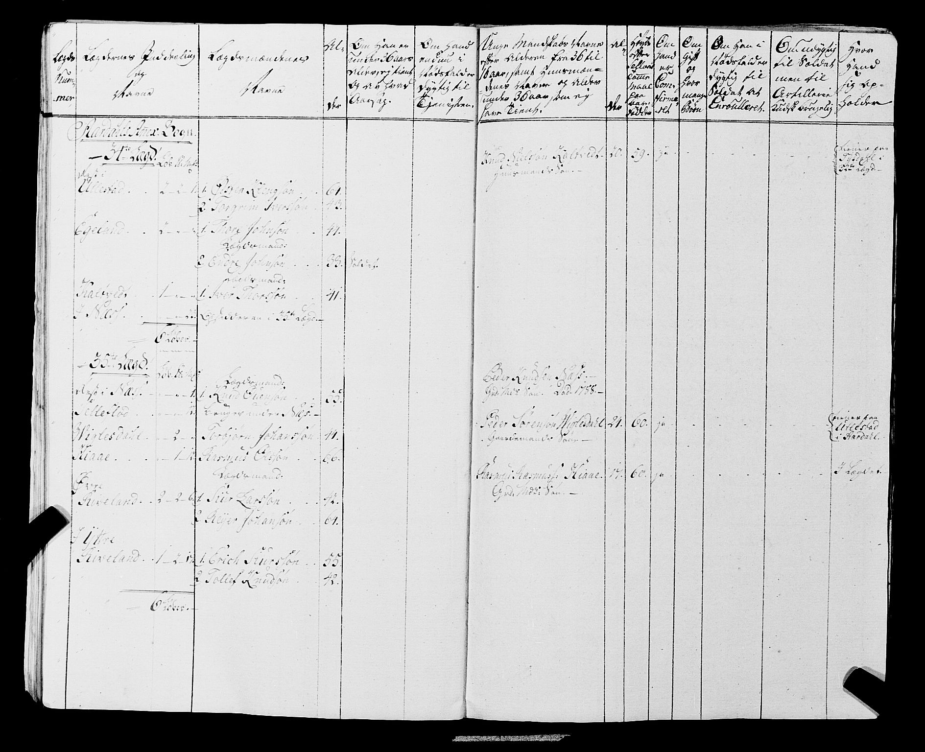 Fylkesmannen i Rogaland, AV/SAST-A-101928/99/3/325/325CA, 1655-1832, p. 6478