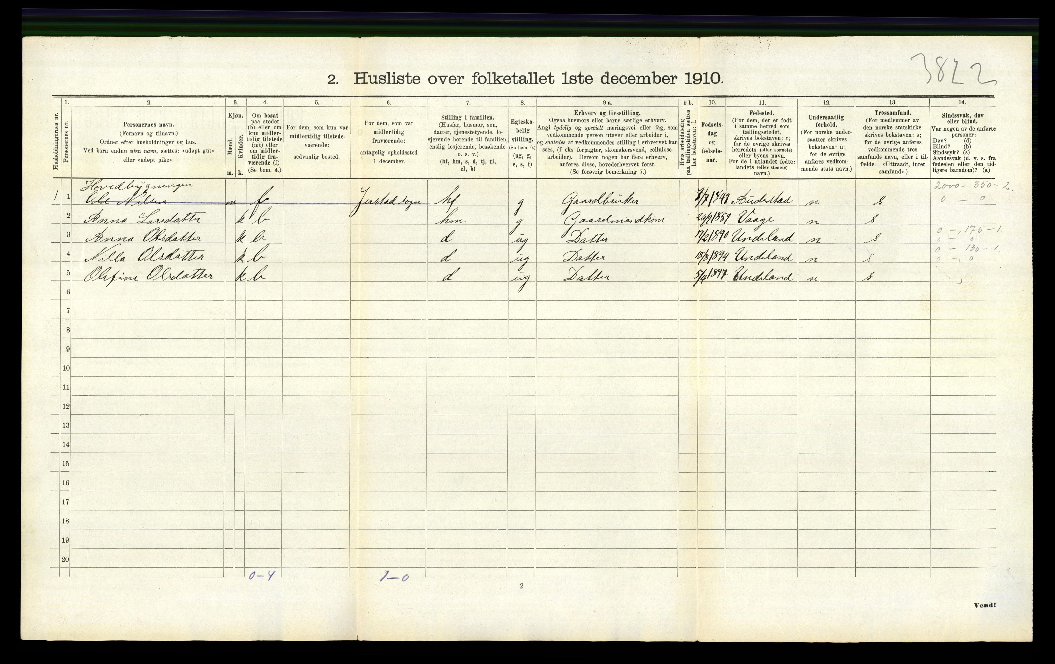 RA, 1910 census for Vikedal, 1910, p. 102