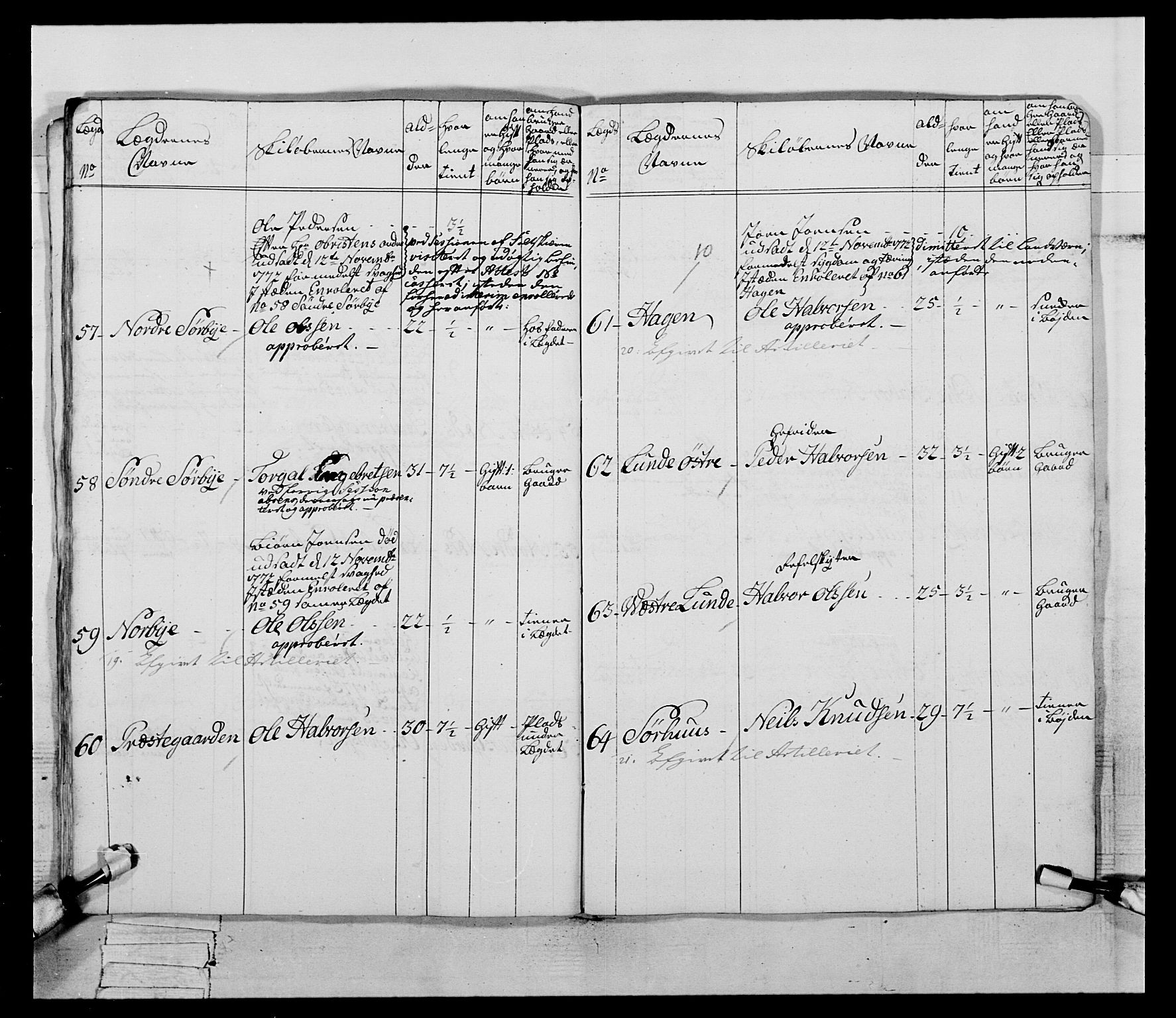 Generalitets- og kommissariatskollegiet, Det kongelige norske kommissariatskollegium, AV/RA-EA-5420/E/Eh/L0058: 1. Opplandske nasjonale infanteriregiment, 1772-1774, p. 559