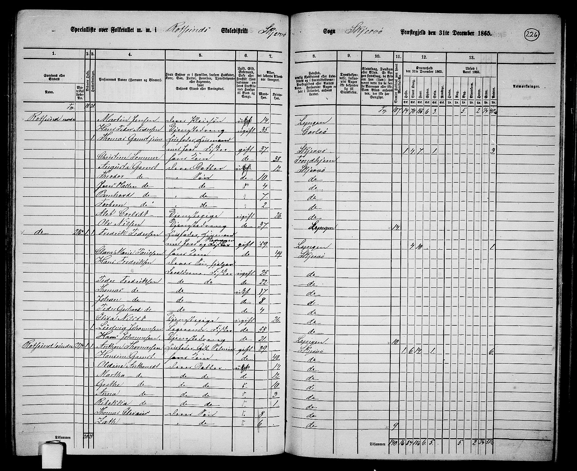 RA, 1865 census for Skjervøy, 1865, p. 107