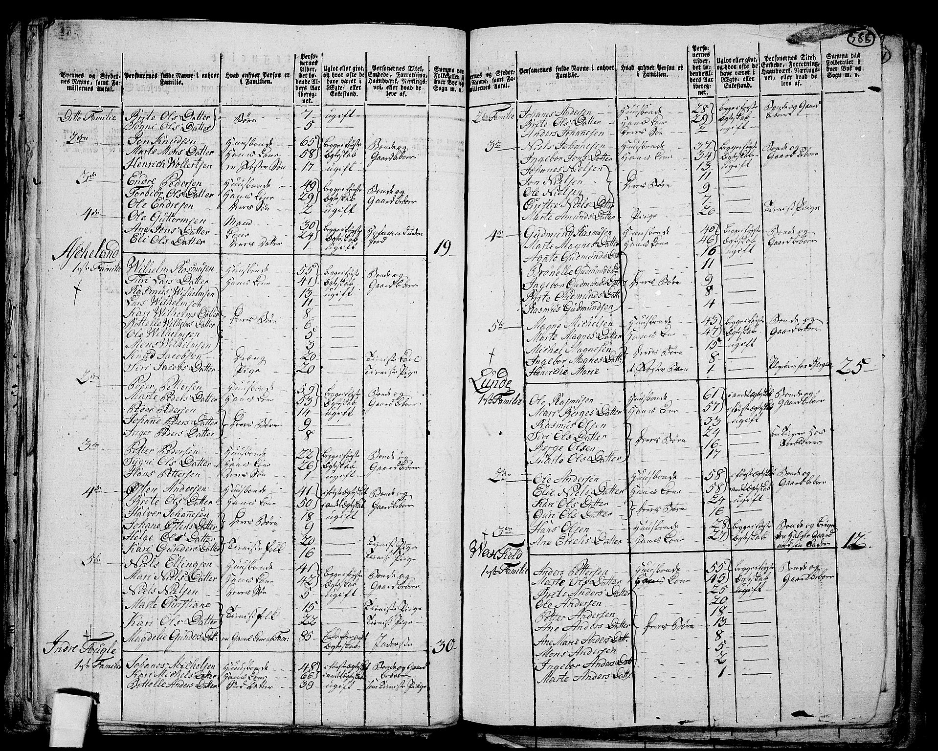 RA, 1801 census for 1261P Manger, 1801, p. 587b-588a