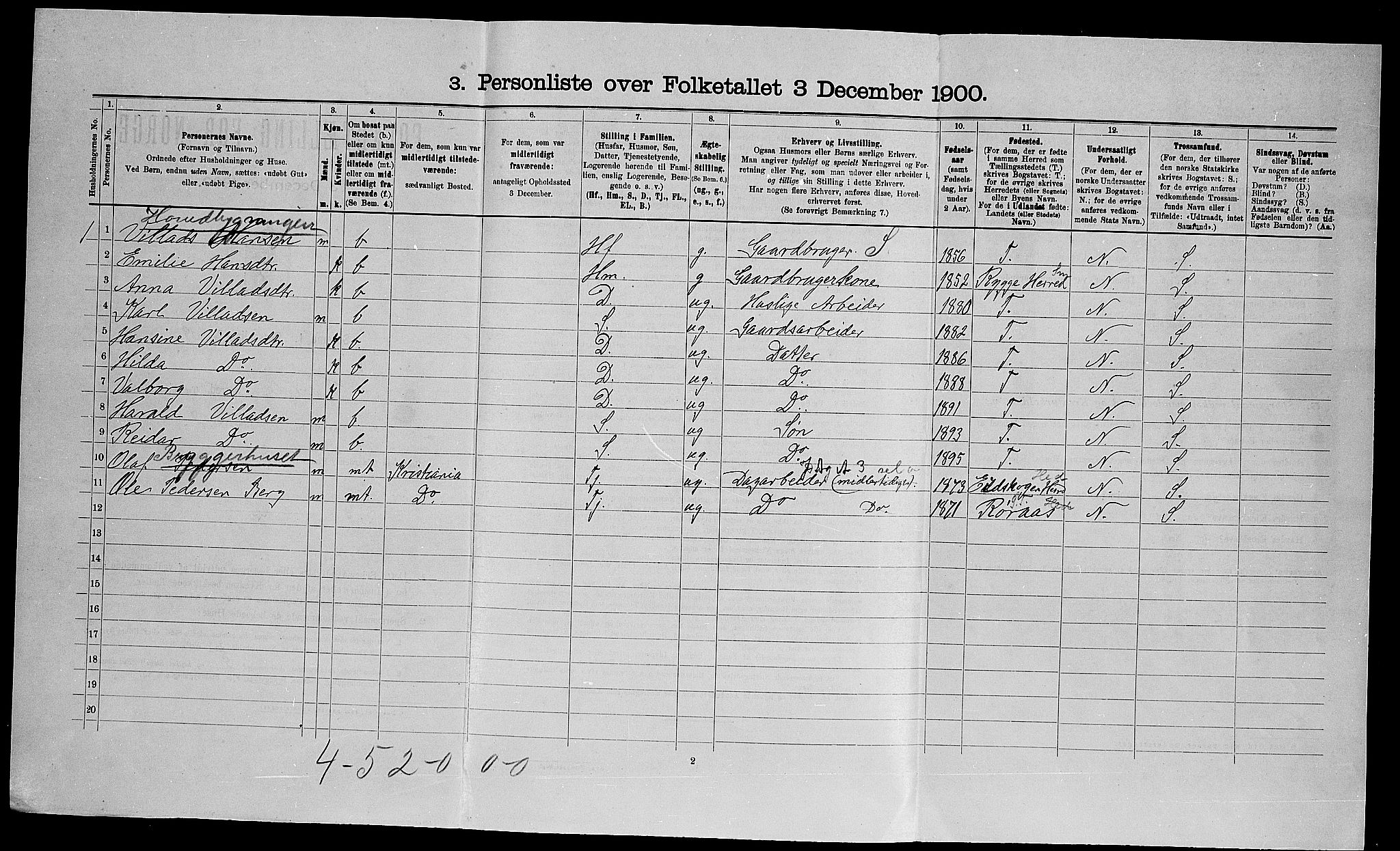 SAO, 1900 census for Råde, 1900