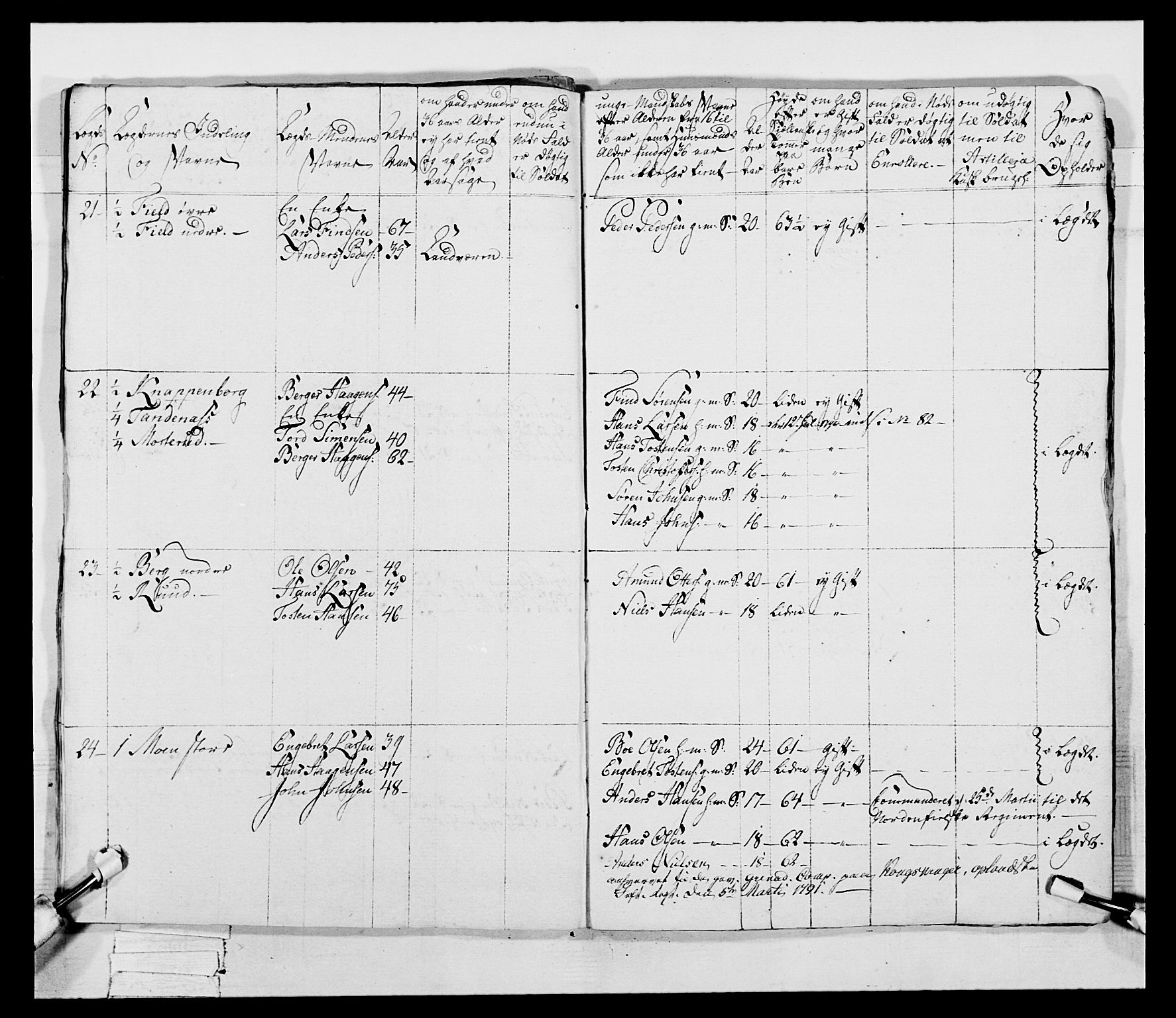 Generalitets- og kommissariatskollegiet, Det kongelige norske kommissariatskollegium, AV/RA-EA-5420/E/Eh/L0045: 2. Akershusiske nasjonale infanteriregiment, 1789, p. 672