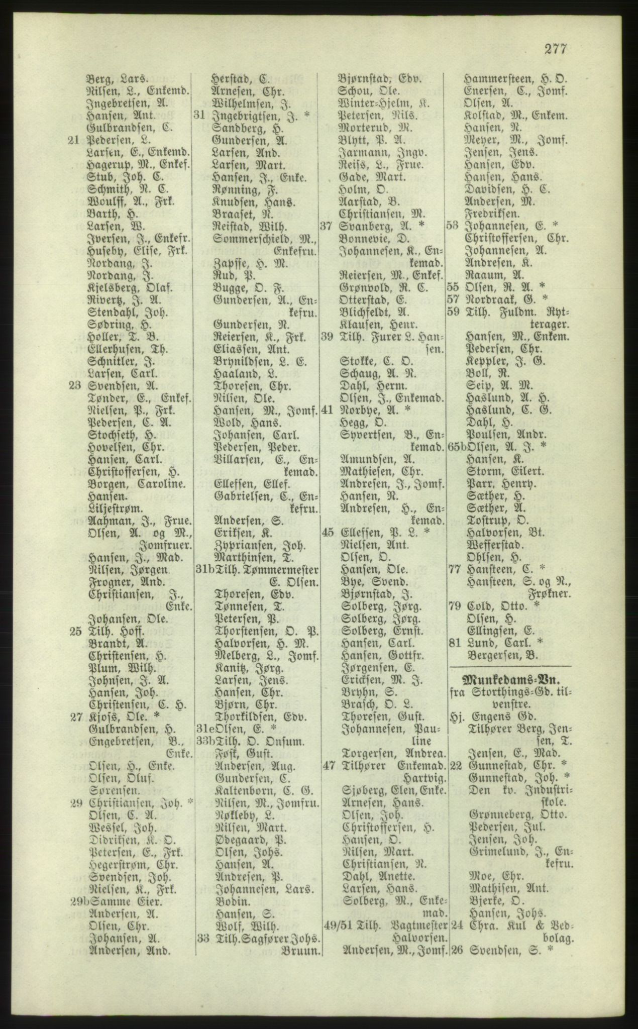 Kristiania/Oslo adressebok, PUBL/-, 1881, p. 277