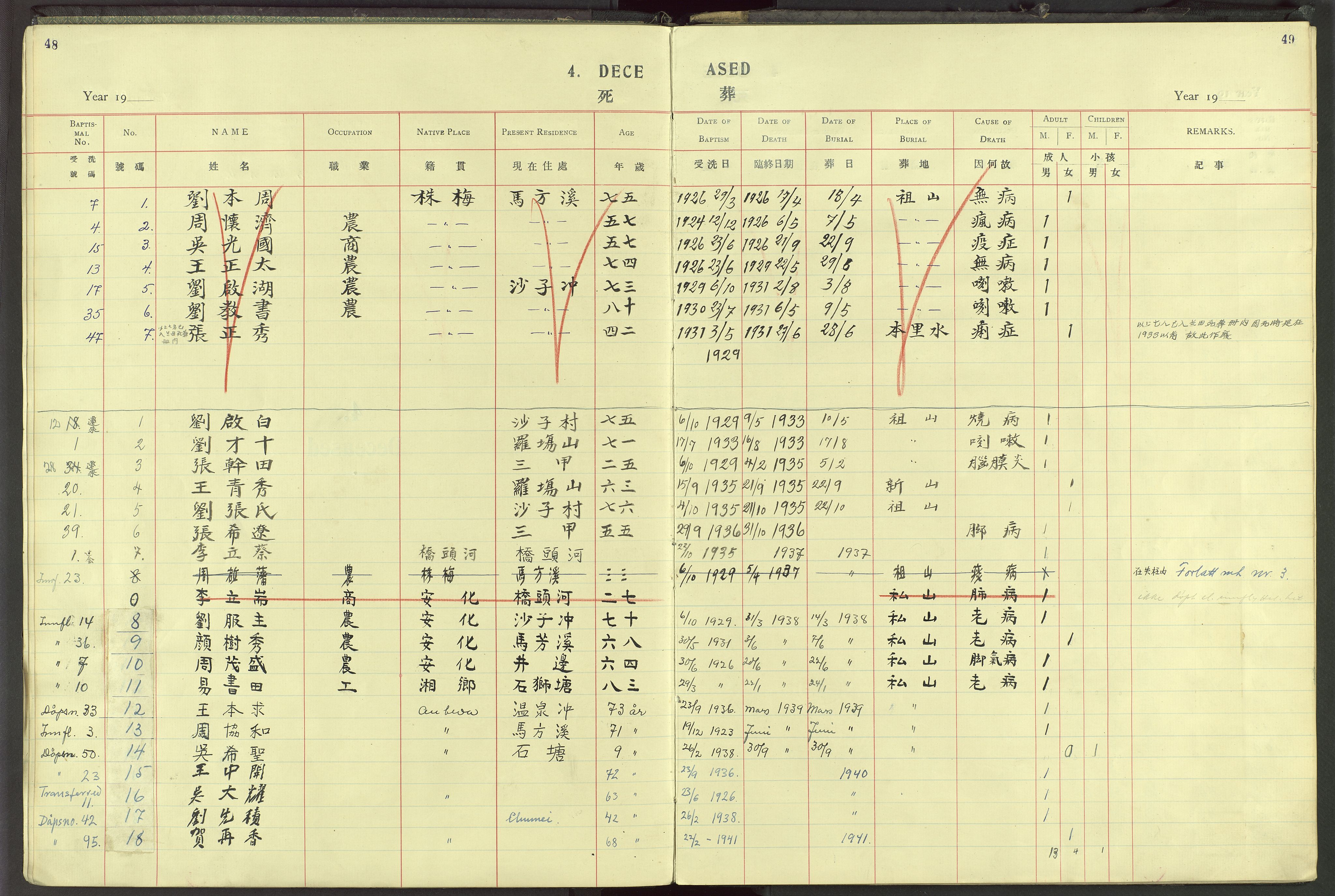 Det Norske Misjonsselskap - utland - Kina (Hunan), VID/MA-A-1065/Dm/L0058: Parish register (official) no. 96, 1933-1948, p. 48-49