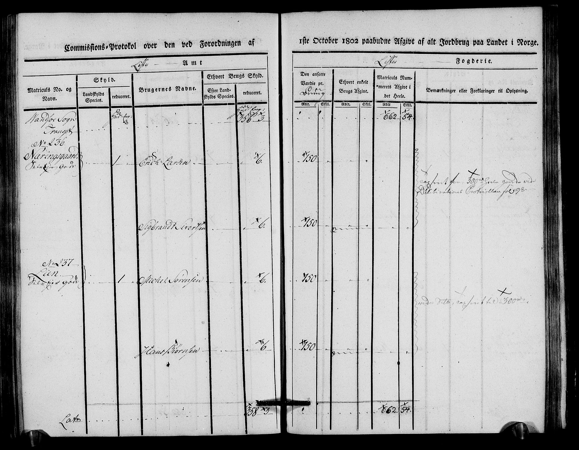 Rentekammeret inntil 1814, Realistisk ordnet avdeling, AV/RA-EA-4070/N/Ne/Nea/L0093: Lista fogderi. Kommisjonsprotokoll "Nr. 2", for Fjotland, Spind, Herad, Vanse og Kvås sogn, 1803, p. 244