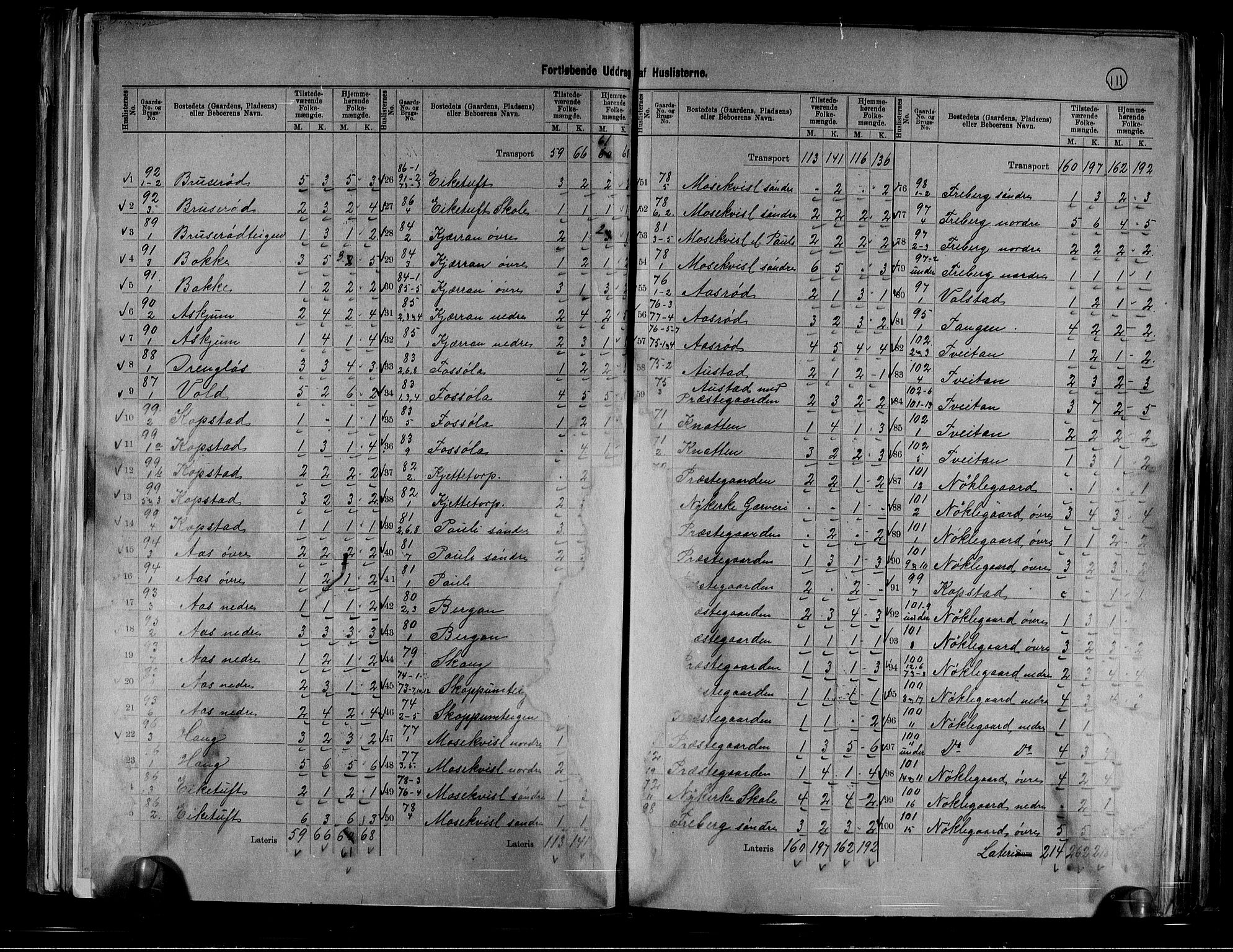 RA, 1891 census for 0717 Borre, 1891, p. 6