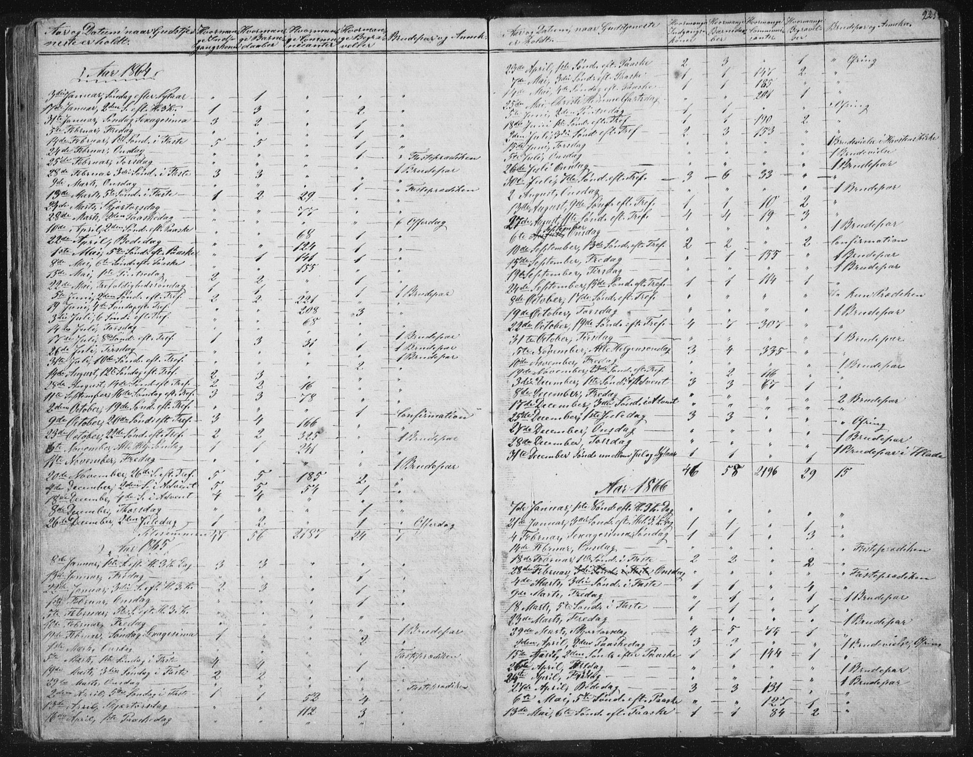 Ministerialprotokoller, klokkerbøker og fødselsregistre - Sør-Trøndelag, SAT/A-1456/616/L0406: Parish register (official) no. 616A03, 1843-1879, p. 225