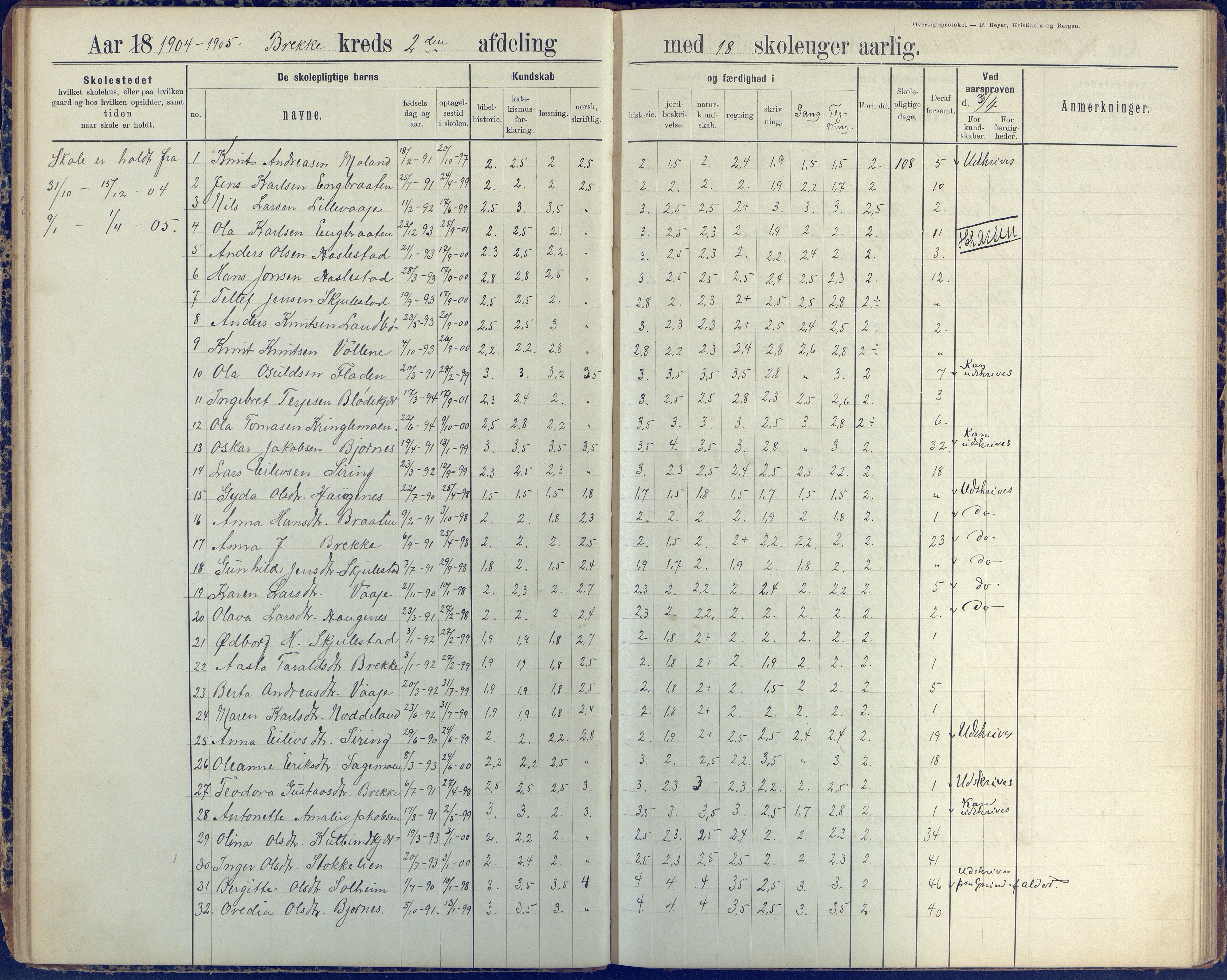 Austre Moland kommune, AAKS/KA0918-PK/09/09b/L0004: Skoleprotokoll, 1891-1945