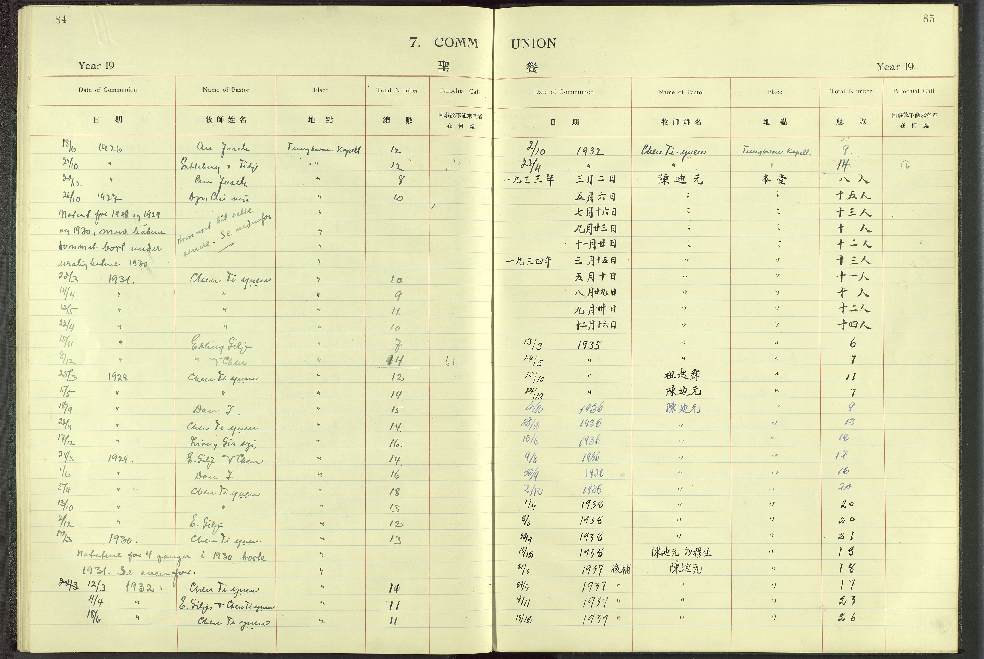 Det Norske Misjonsselskap - utland - Kina (Hunan), VID/MA-A-1065/Dm/L0005: Parish register (official) no. 50, 1914-1948, p. 84-85