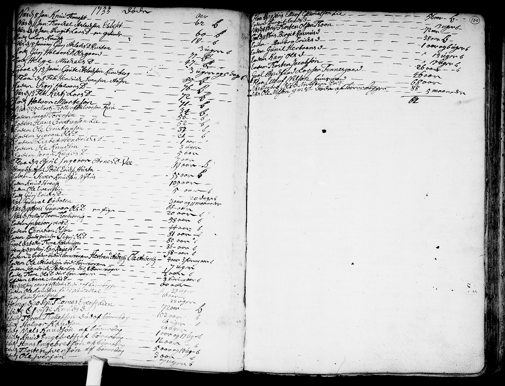Nes kirkebøker, SAKO/A-236/F/Fa/L0002: Parish register (official) no. 2, 1707-1759, p. 100