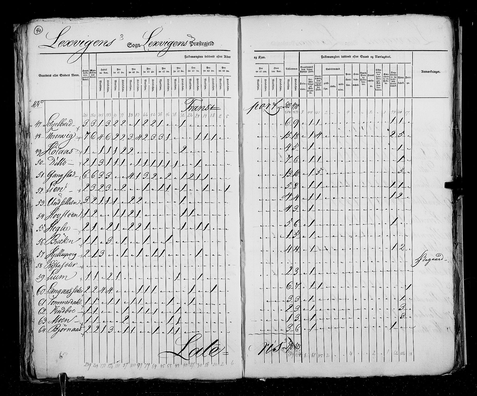 RA, Census 1825, vol. 17: Nordre Trondhjem amt, 1825, p. 40