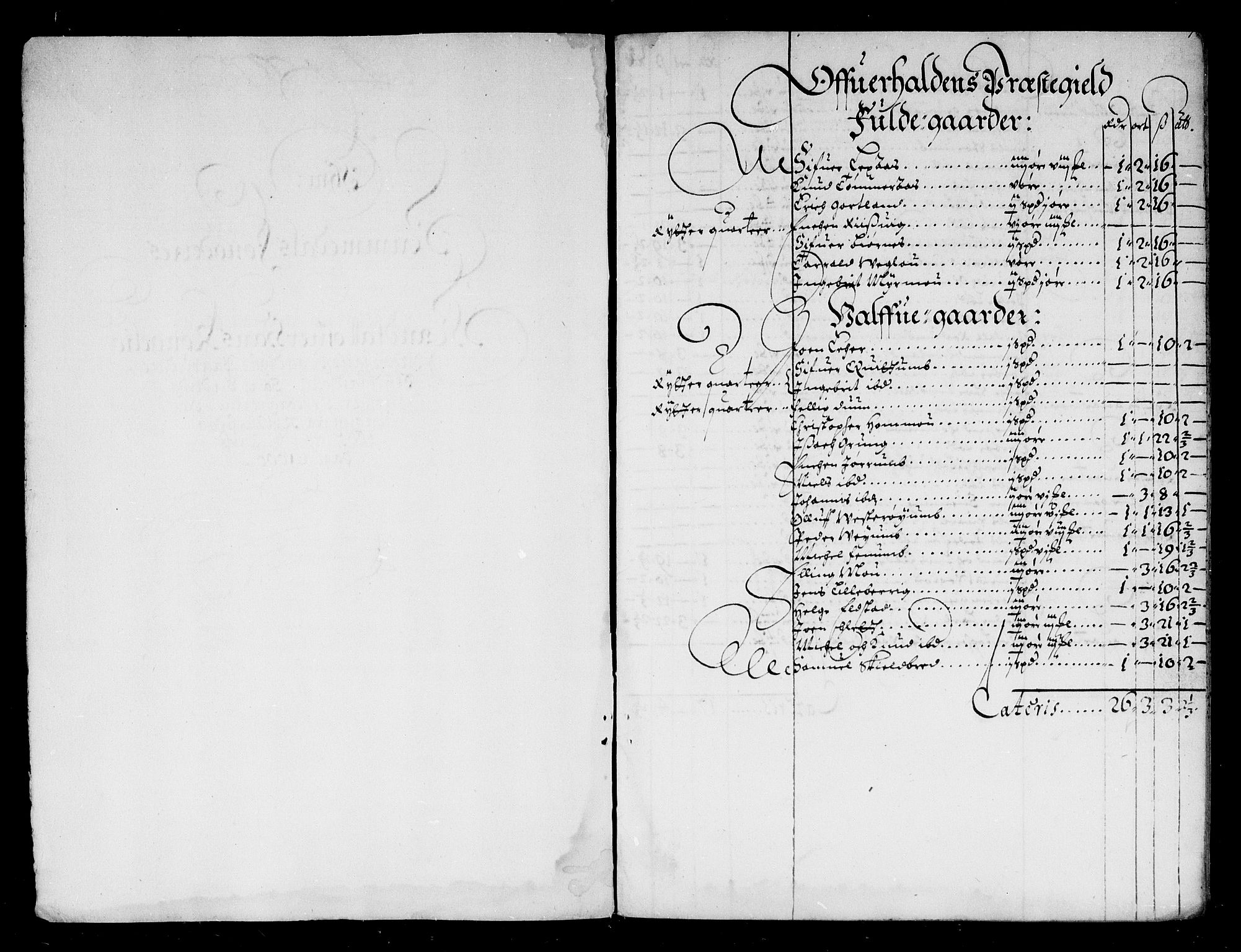 Rentekammeret inntil 1814, Reviderte regnskaper, Stiftamtstueregnskaper, Trondheim stiftamt og Nordland amt, RA/EA-6044/R/Rd/L0015: Trondheim stiftamt, 1665