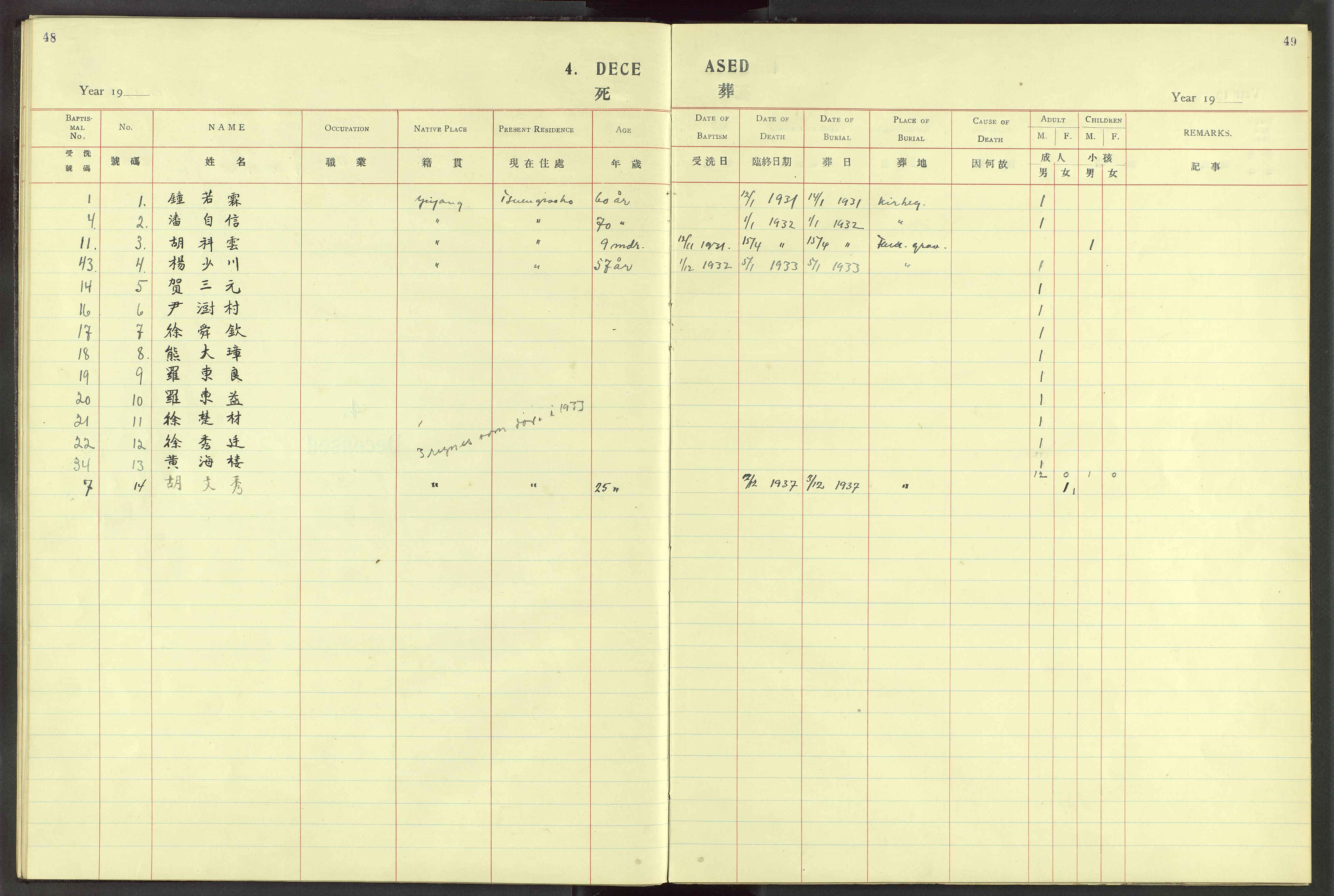 Det Norske Misjonsselskap - utland - Kina (Hunan), VID/MA-A-1065/Dm/L0028: Parish register (official) no. 66, 1914-1932, p. 48-49